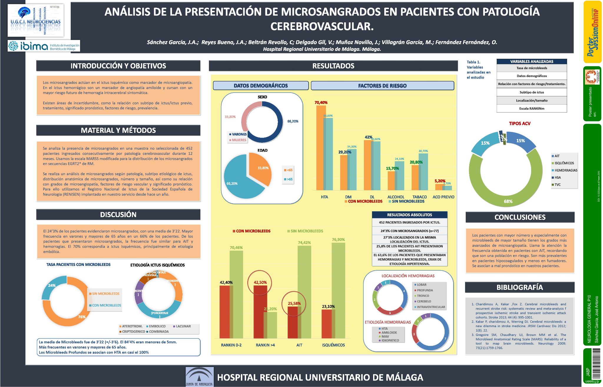 Análisis de la presentación de microsangrados en pacientes con patología cerebrovascular