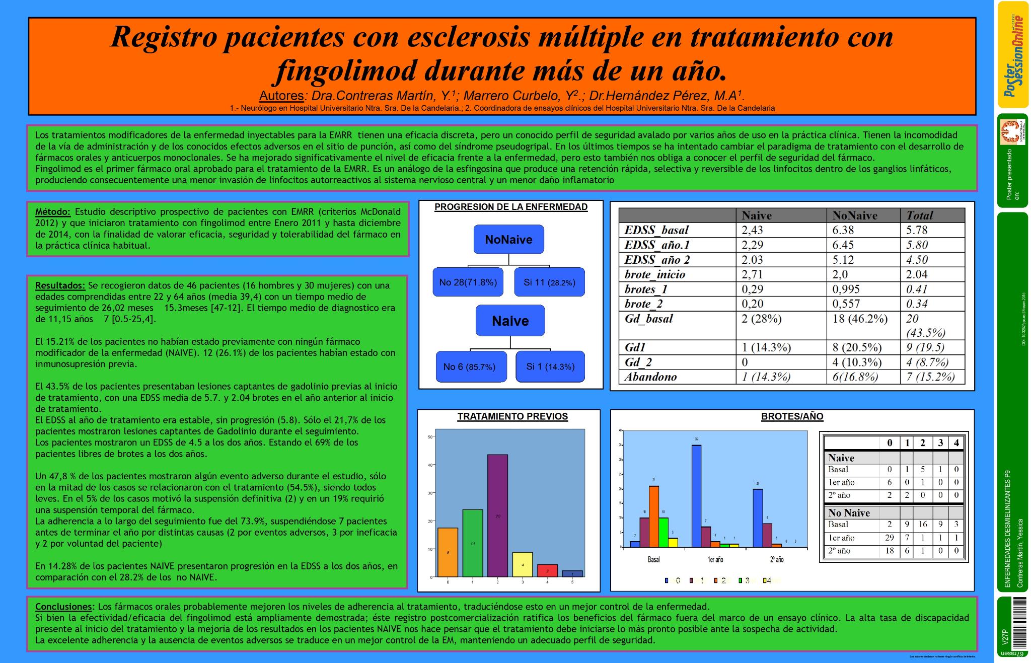 Registro pacientes con esclerosis multilple en tratamiento con fingolimod durante más de un año