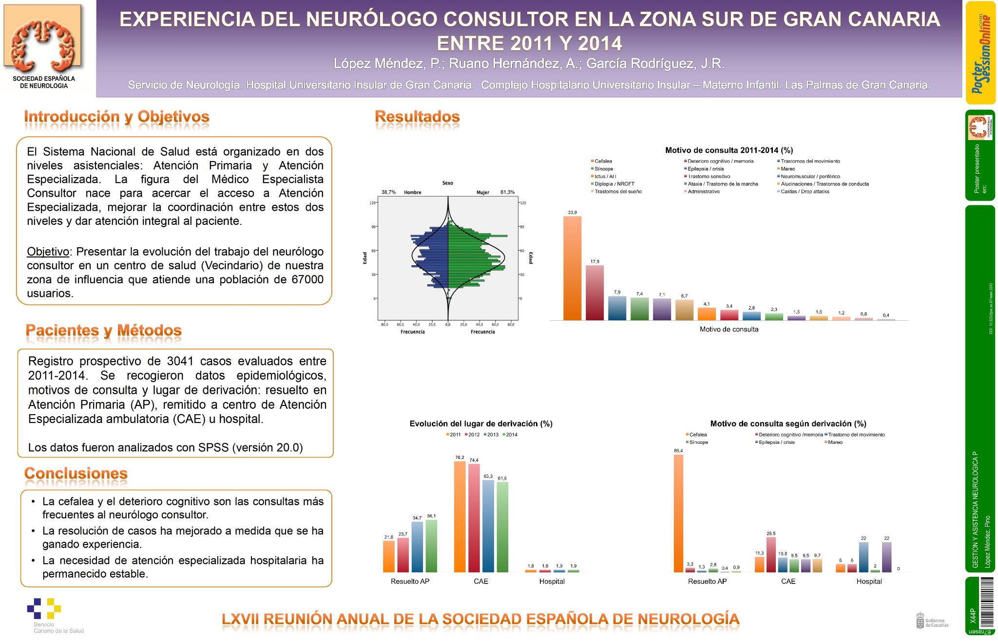 Experiencia del Neurólogo Consultor en la zona sur de Gran Canaria entre 2011 y 2014