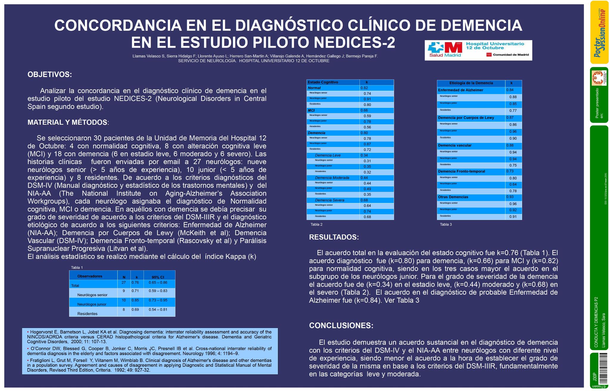 Concordancia en el diagnóstico clínico de demencia en el estudio piloto del NEDICES-2 (Neurological Disorders in Central Spain segundo estudio)