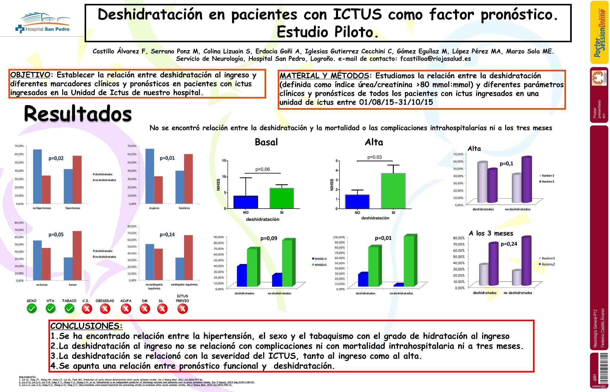 Deshidratación en pacientes con ICTUS como factor pronóstico. Estudio Piloto