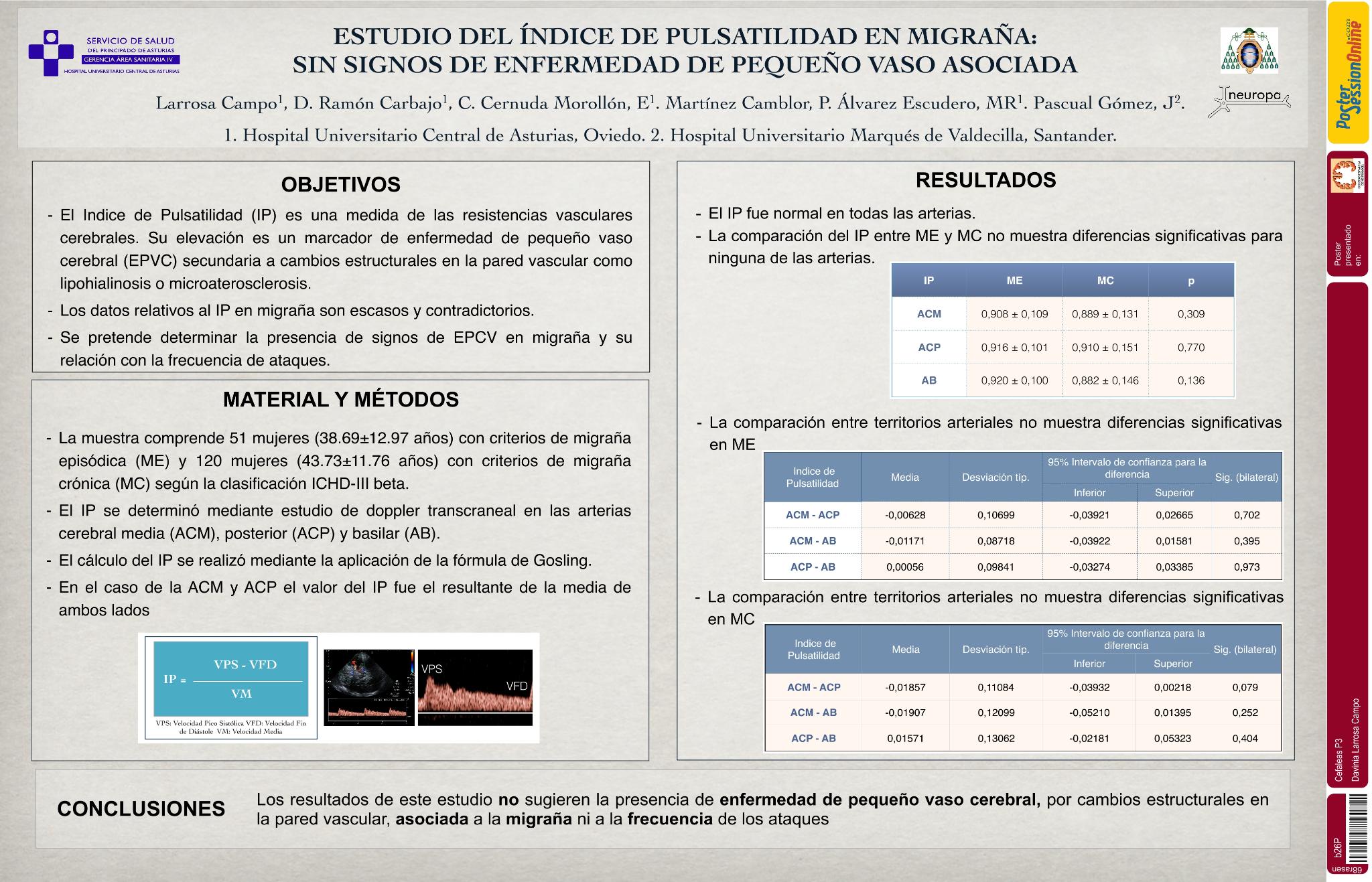 Estudio del índice de pulsatilidad cerebral en migraña: sin signos de enfermedad de pequeño vaso asociada