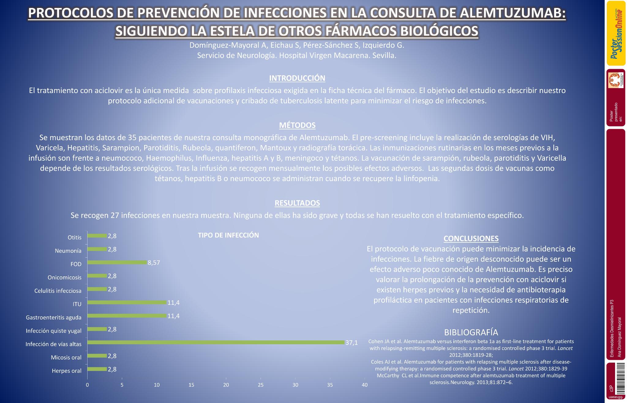 Protocolos de prevención de infecciones en la consulta de alemtuzumab:  siguiendo la estela de otros fármacos biológicos