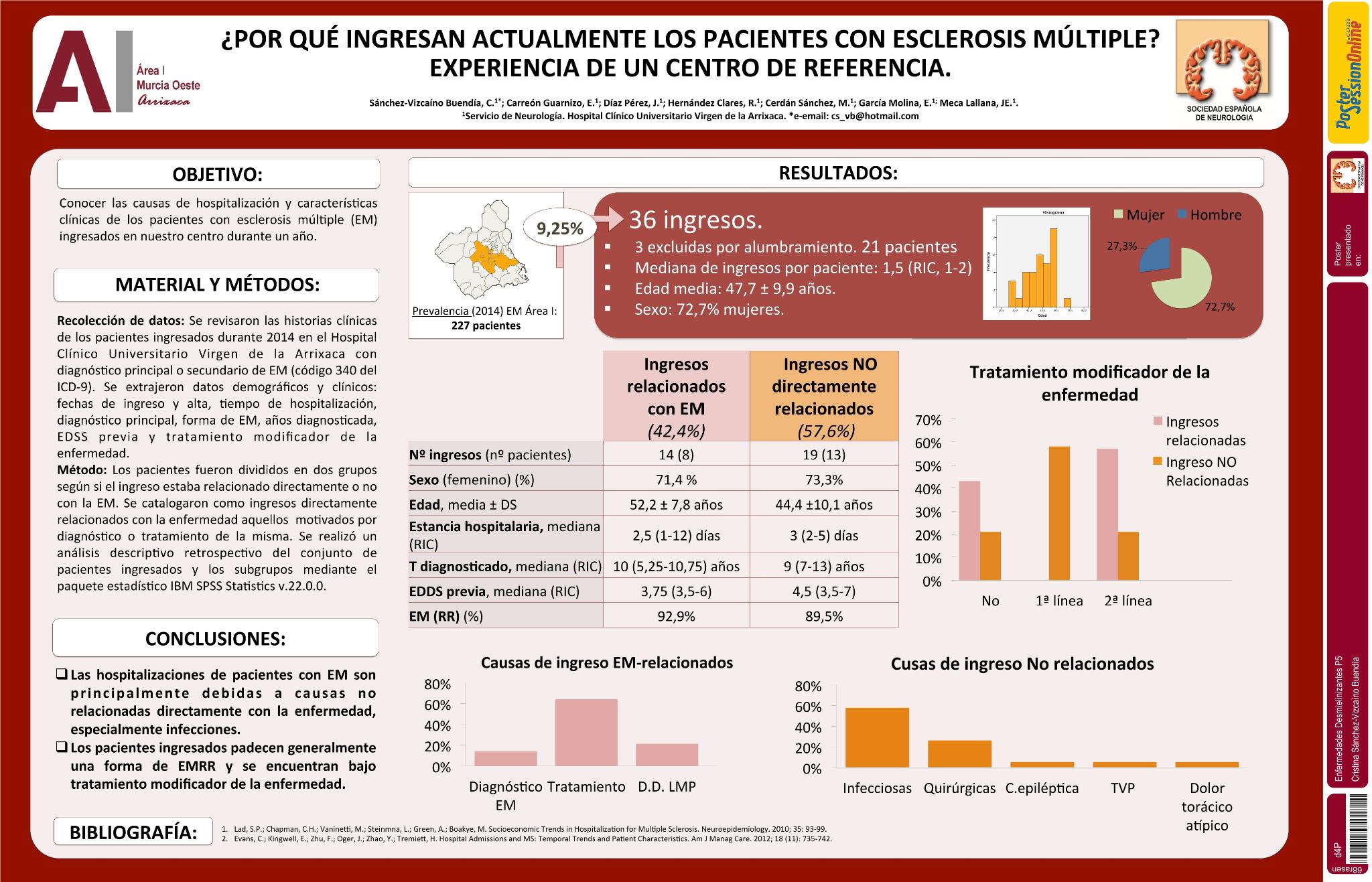 ¿Por qué ingresan actualmente los pacientes con esclerosis múltiple?. Experiencia de un centro de referencia