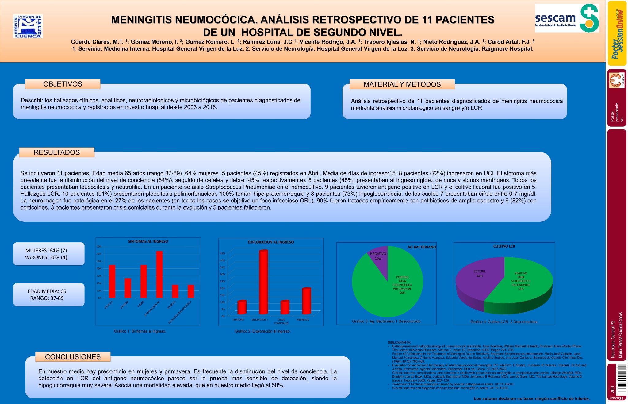 Meningitis neumocócica. Análisis retrospectivo de 11 pacientes de un hospital de segundo nivel