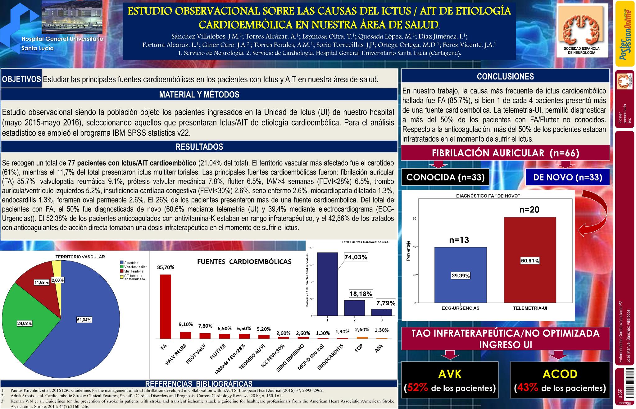 Estudio observacional sobre las causas del ictus/ataque isquémico transitorio (AIT) de etiología cardioembólica en nuestra área de salud