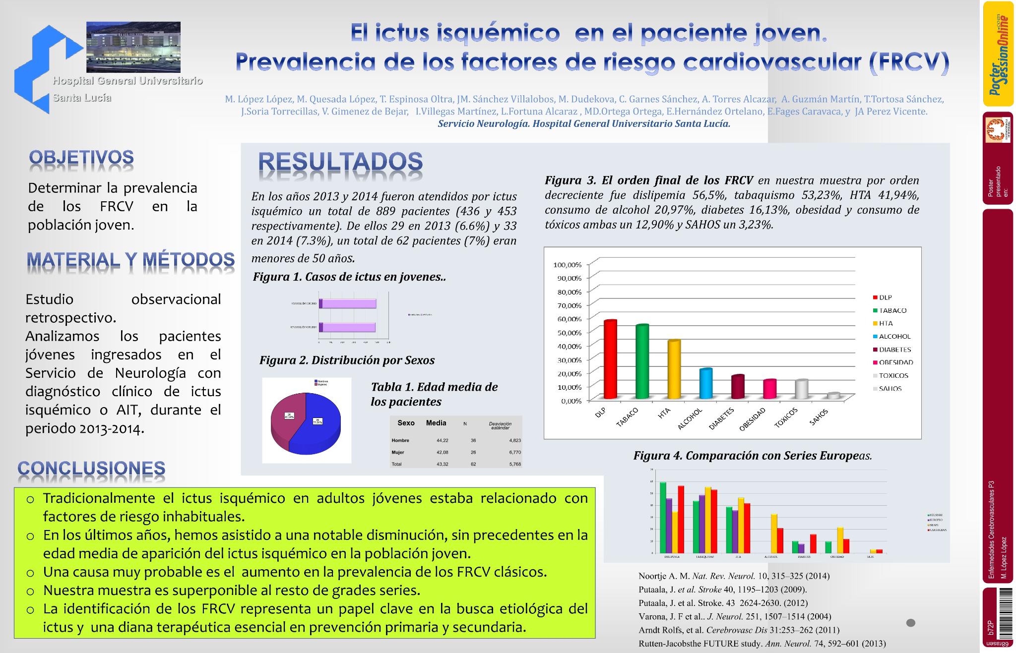 El ictus isquémico  en el paciente joven. Prevalencia de los factores de riesgo cardiovascular (FRCV)