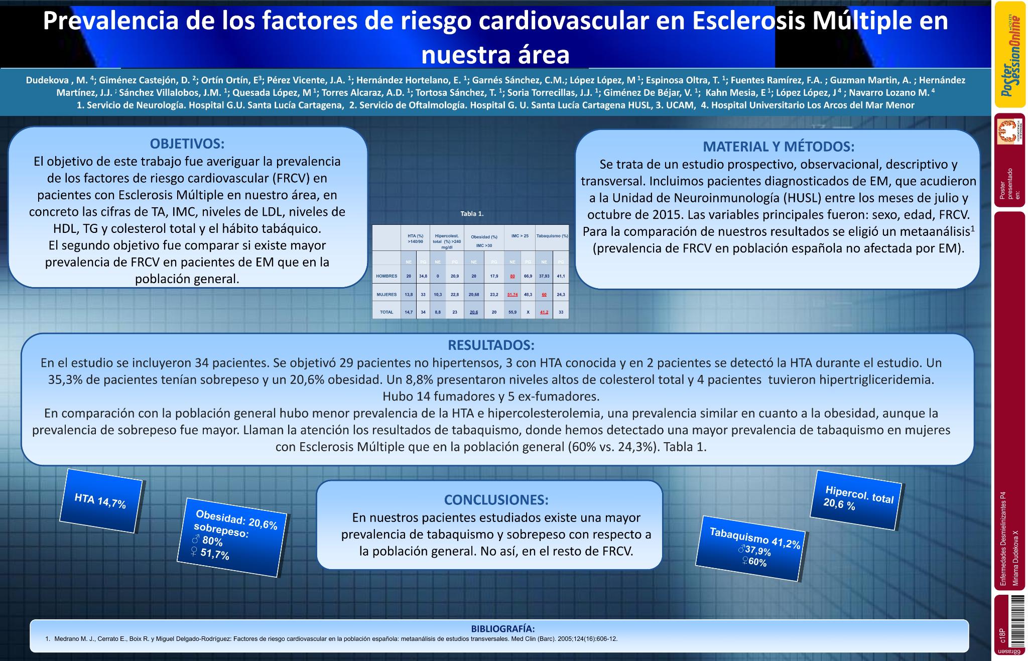Prevalencia de los factores de riesgo cardiovascular en Esclerosis Múltiple en nuestra área