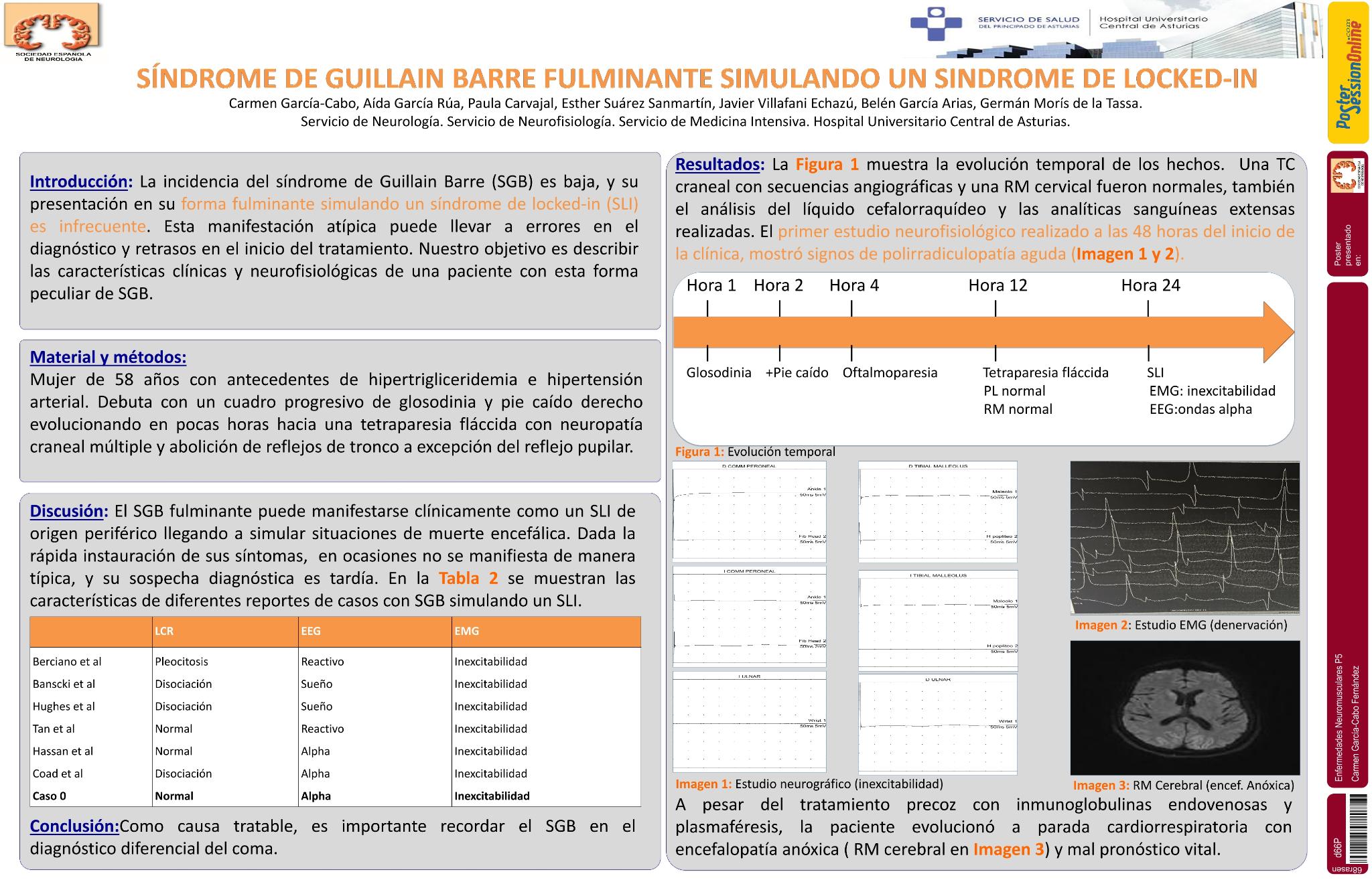 Síndrome de Guillain Barre fulminante simulando un sindrome de locked-in