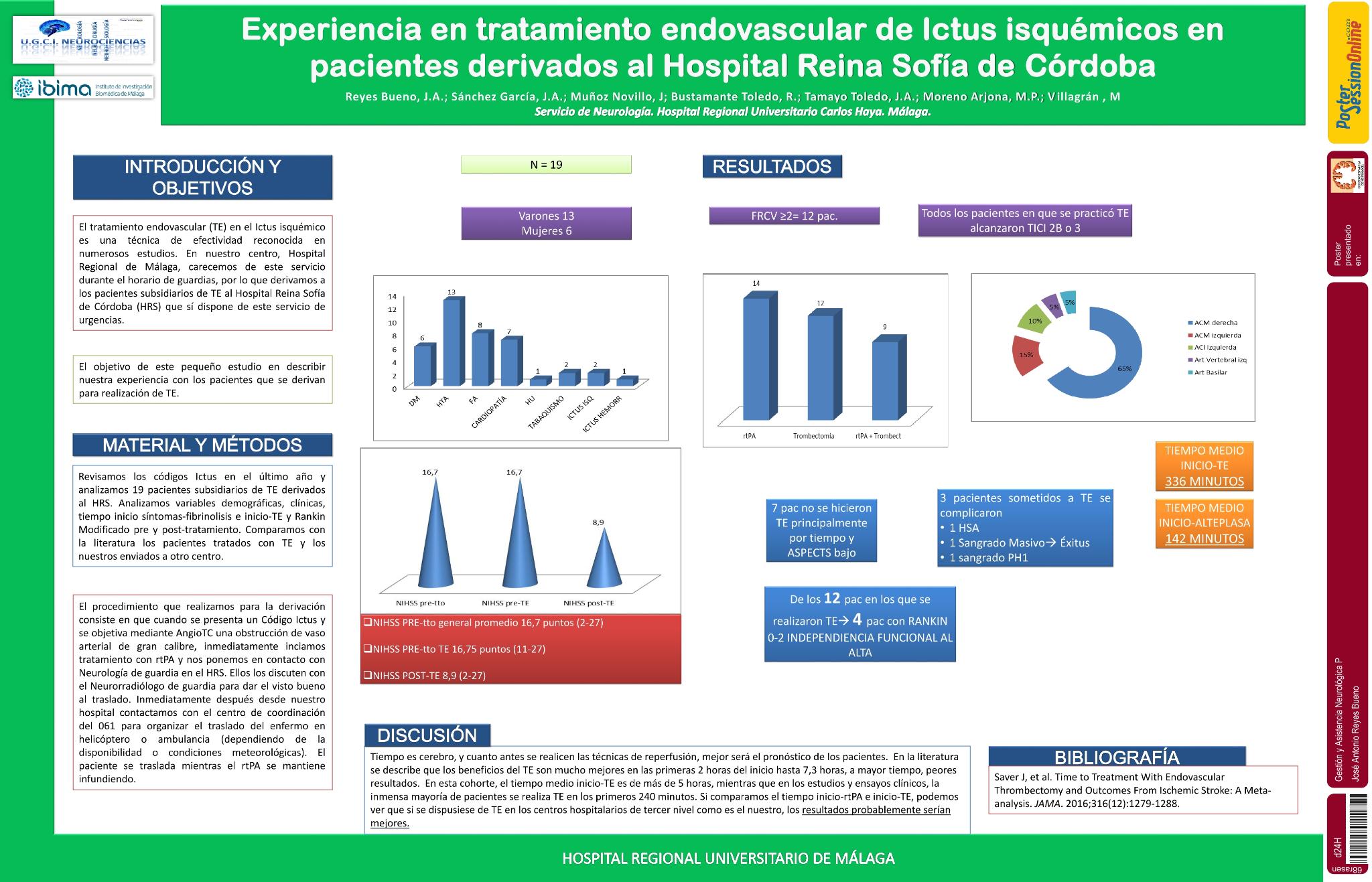Experiencia en tratamiento endovascular de Ictus isquémicos en pacientes derivados al Hospital Reina Sofía de Córdoba