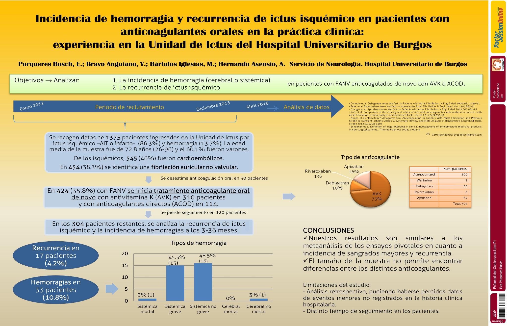 Incidencia de hemorragia y recurrencia de ictus isquémico en pacientes con anticoagulantes orales en la práctica clínica: Experiencia en la Unidad de Ictus del  Hospital Universitario de Burgos