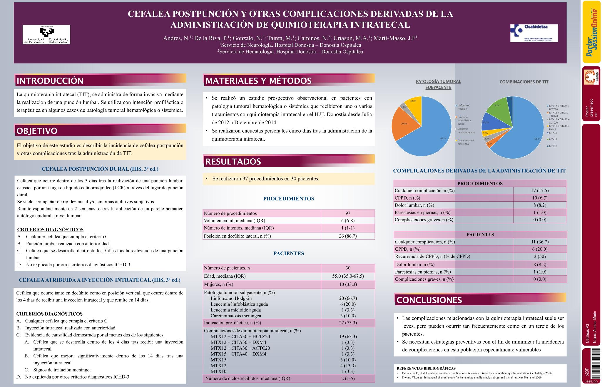 Cefalea postpunción y otras complicaciones derivadas de la administración de quimioterapia intratecal