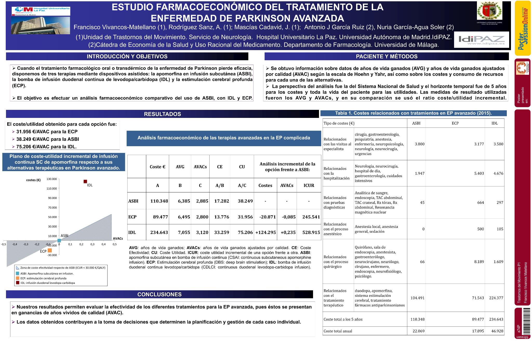 Estudio farmacoeconómico del tratamiento de la enfermedad de Parkinson avanzada
