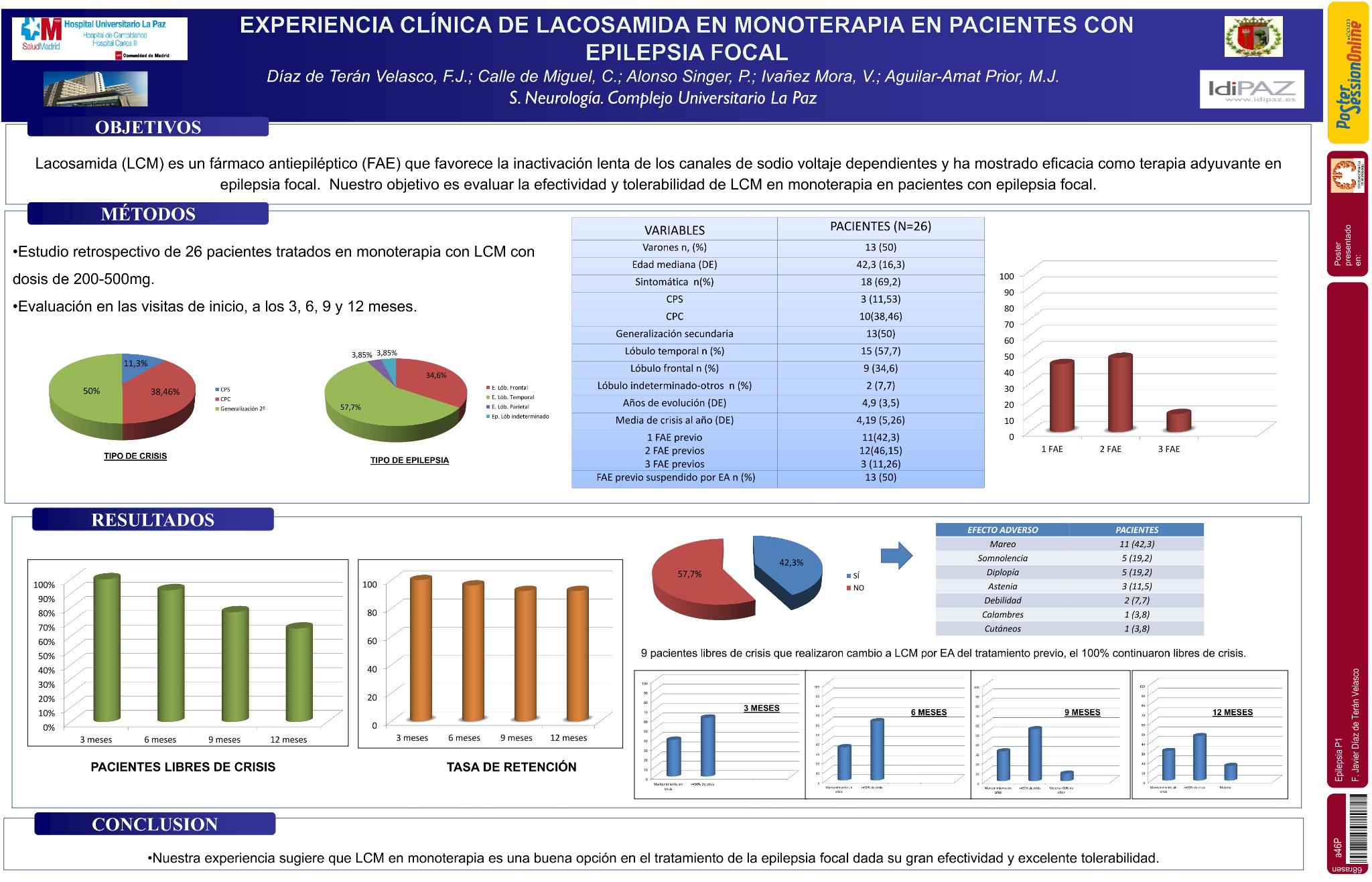 Experiencia clínica de lacosamida en monoterapia en pacientes con epilepsia focal