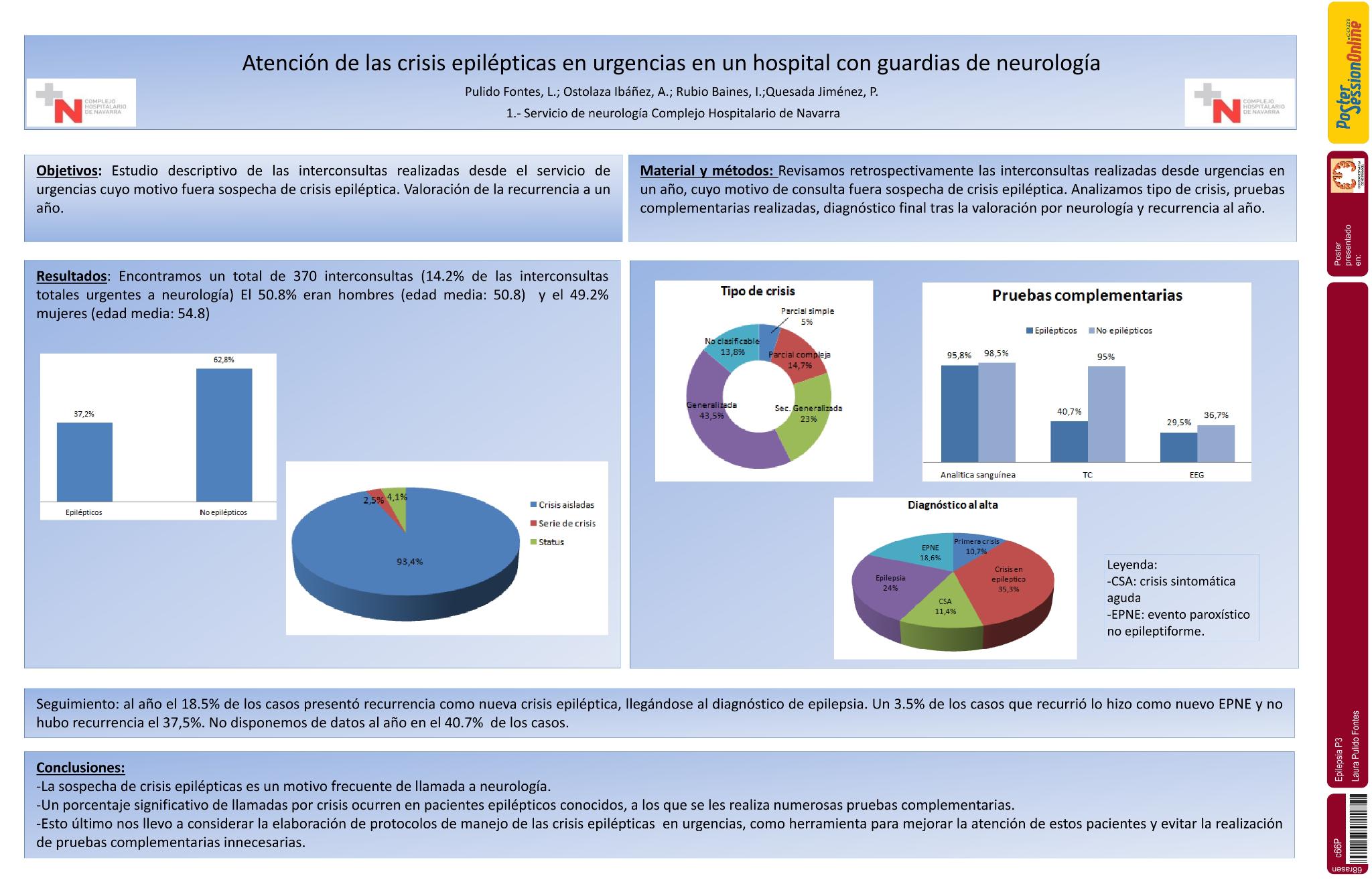 Atención de las crisis epilépticas en urgencias en un hospital terciario con guardias de neurología