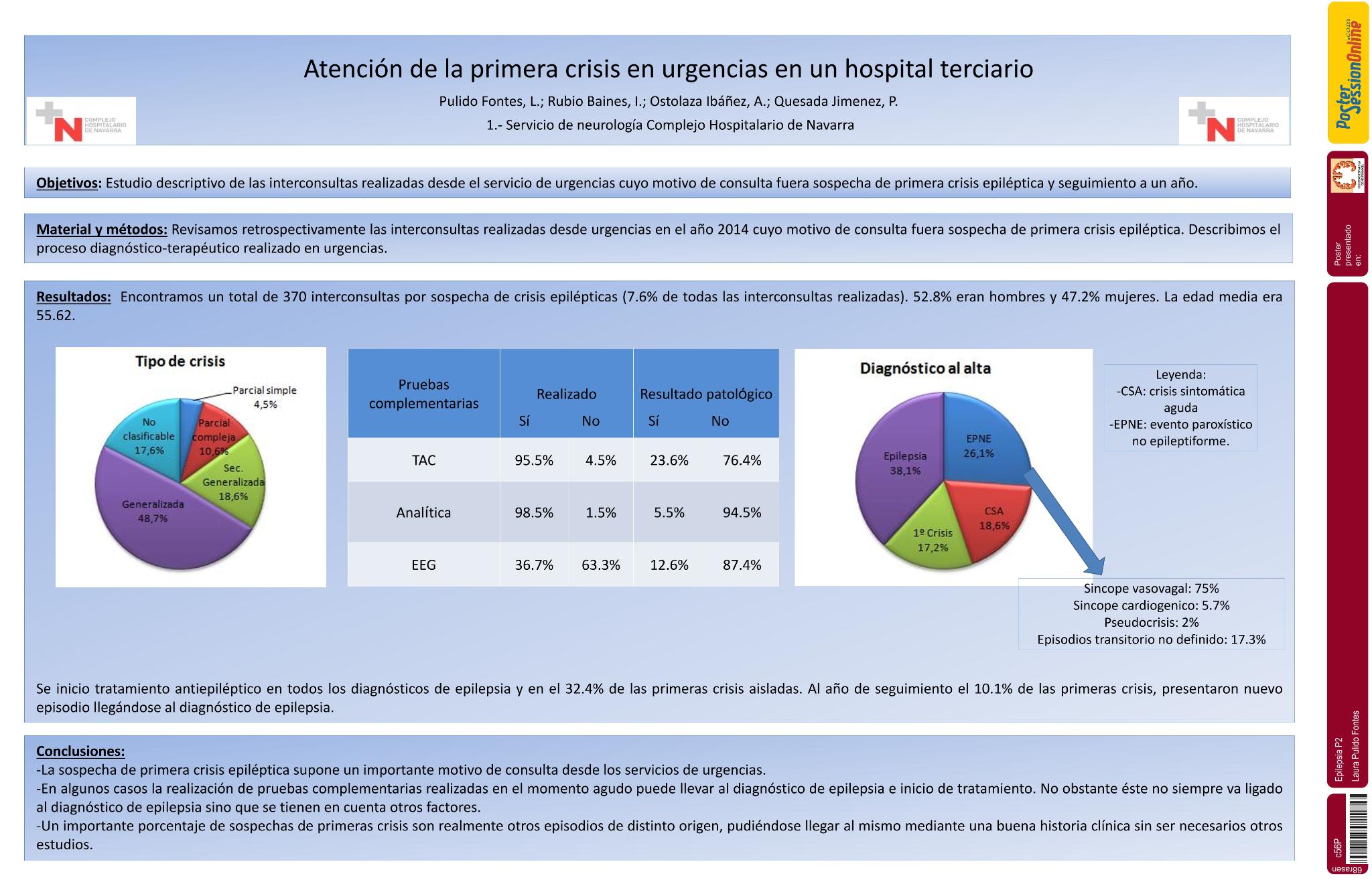Atención de la primera crisis en urgencias en un hospital terciario