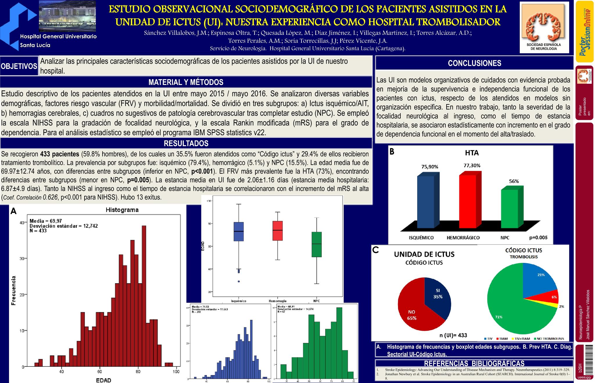 Estudio observacional sociodemográfico de los pacientes asistidos en la Unidad de Ictus (UI): nuestra experiencia como hospital trombolisador