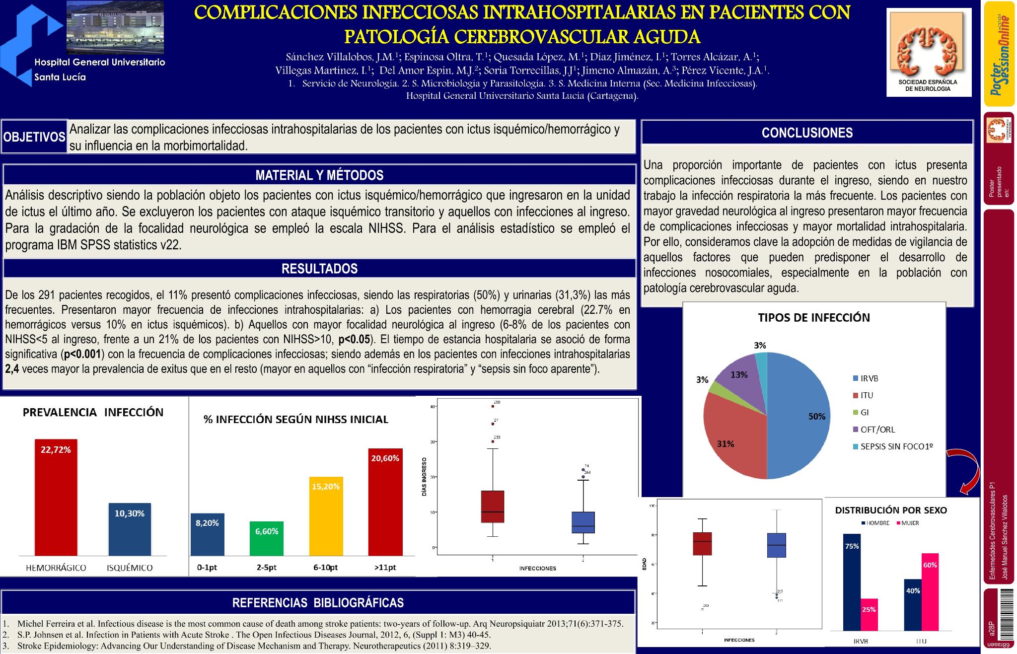 Complicaciones infecciosas intrahospitalarias en pacientes con patología cerebrovascular aguda