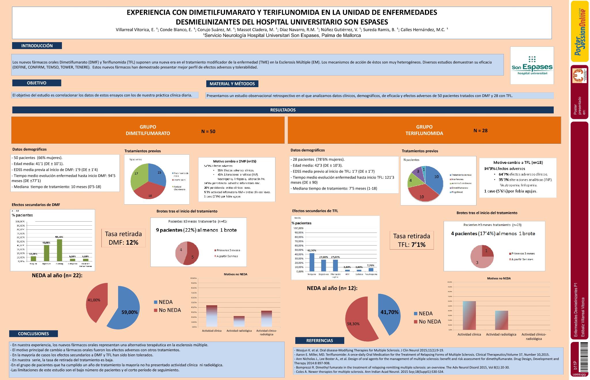 Experiencia con Dimetilfumarato y Teriflunomida en la unidad de Enfermedades Desmielinizantes del Hospital Universitario Son Espases