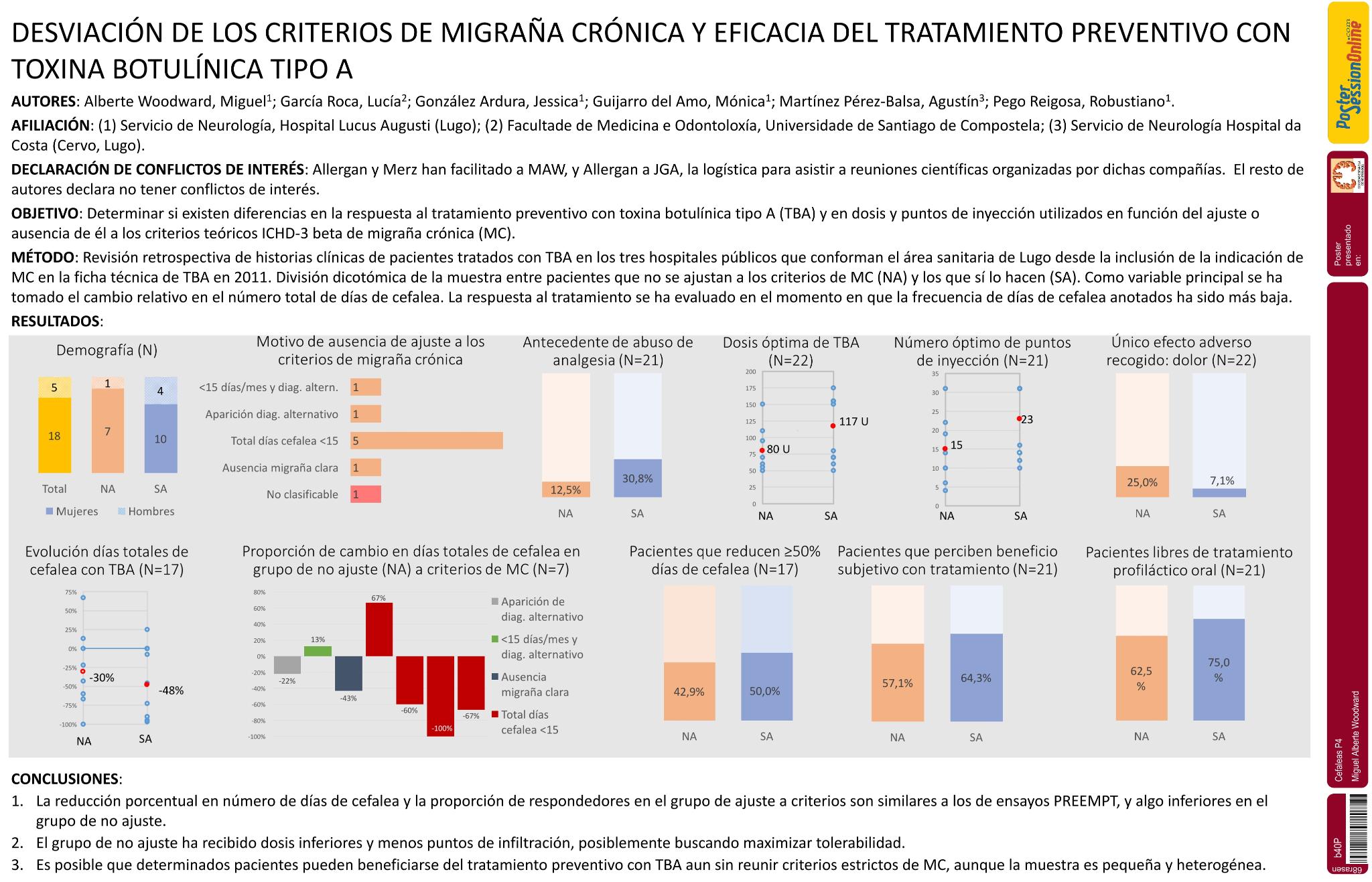 Desviación de la definición de migraña crónica y eficacia del tratamiento preventivo con toxina botulínica tipo A