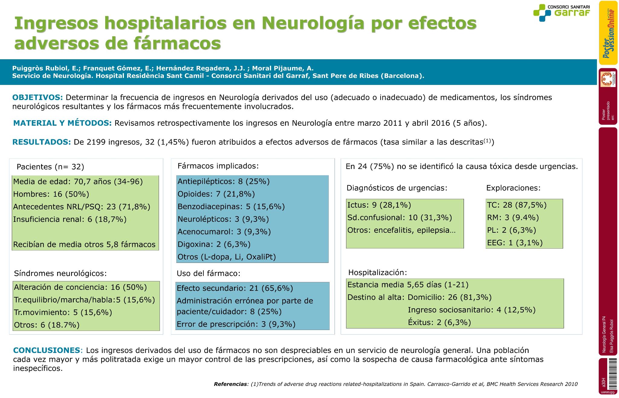 Ingresos hospitalarios en Neurología por efectos adversos de fármacos