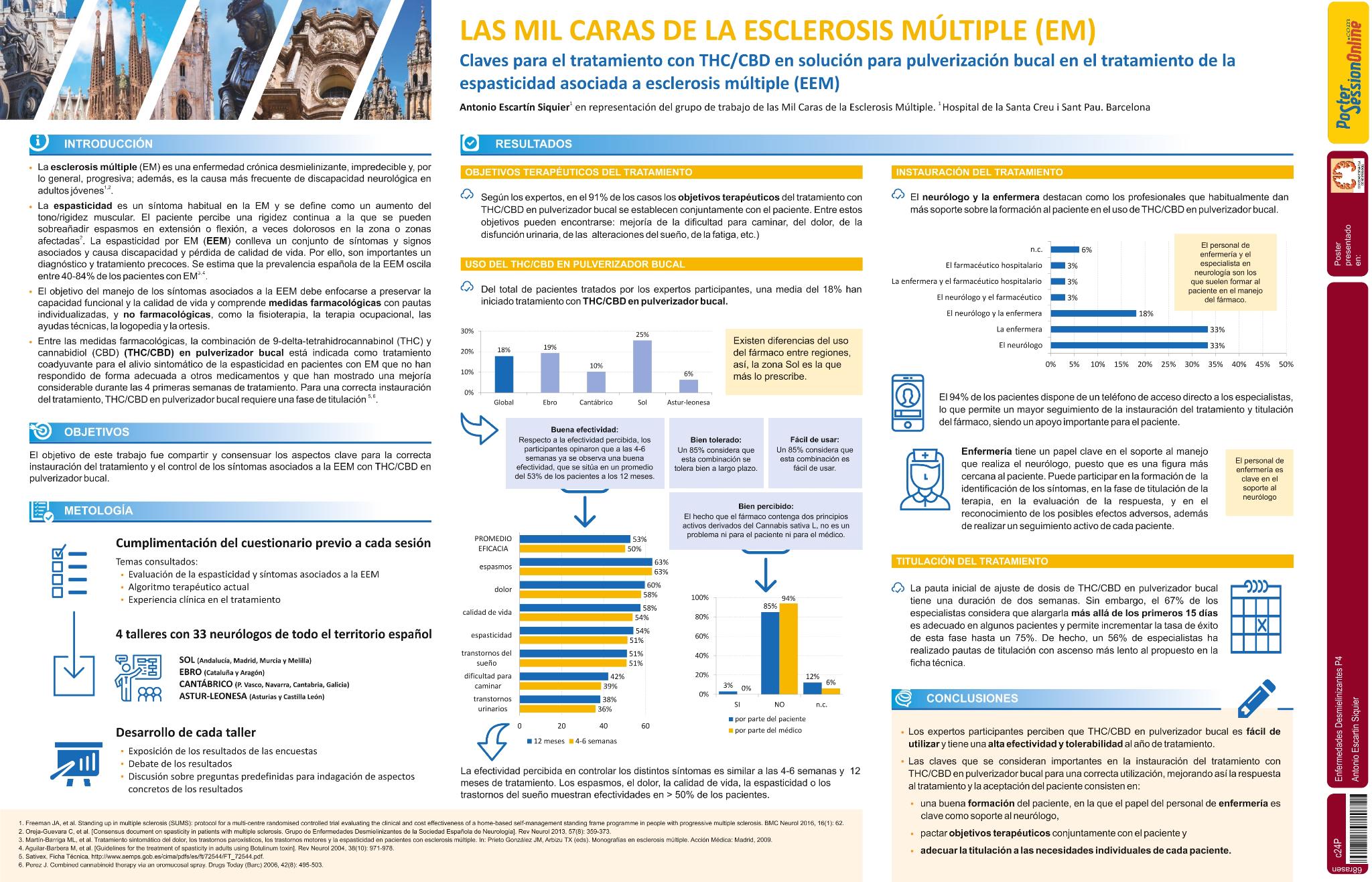 Las mil caras de la esclerosis múltiple (EM). Claves para el tratamiento con THC/CBD en solución para pulverización bucal en el tratamiento de la espasticidad asociada a esclerosis múltiple (EEM)
