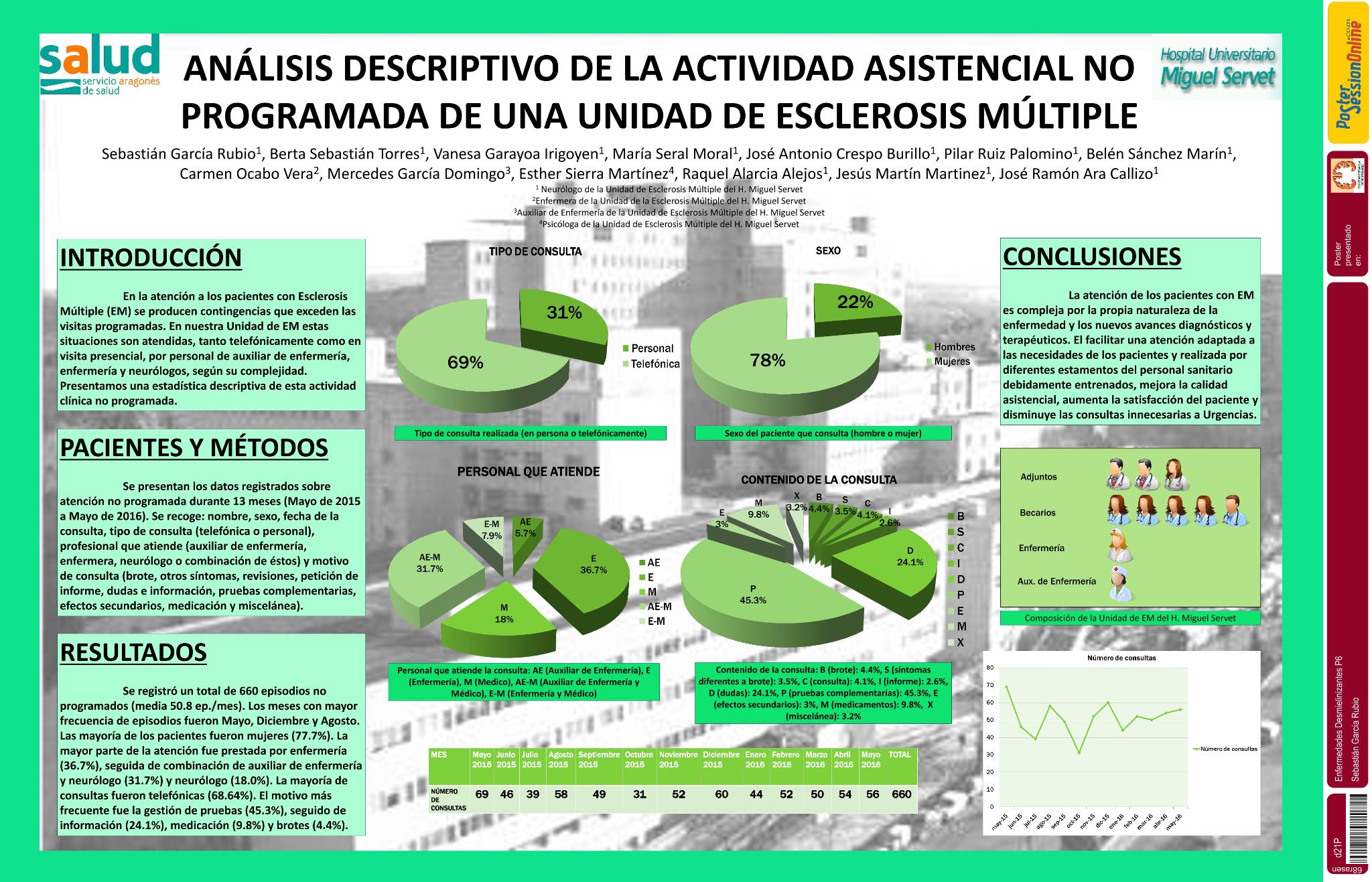 Análisis descriptivo de la actividad asistencial no programada de una consulta de esclerosis múltiple