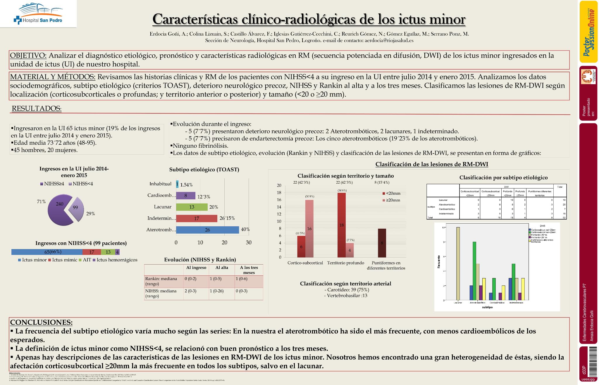 Características clínico-radiológicas de los ictus minor