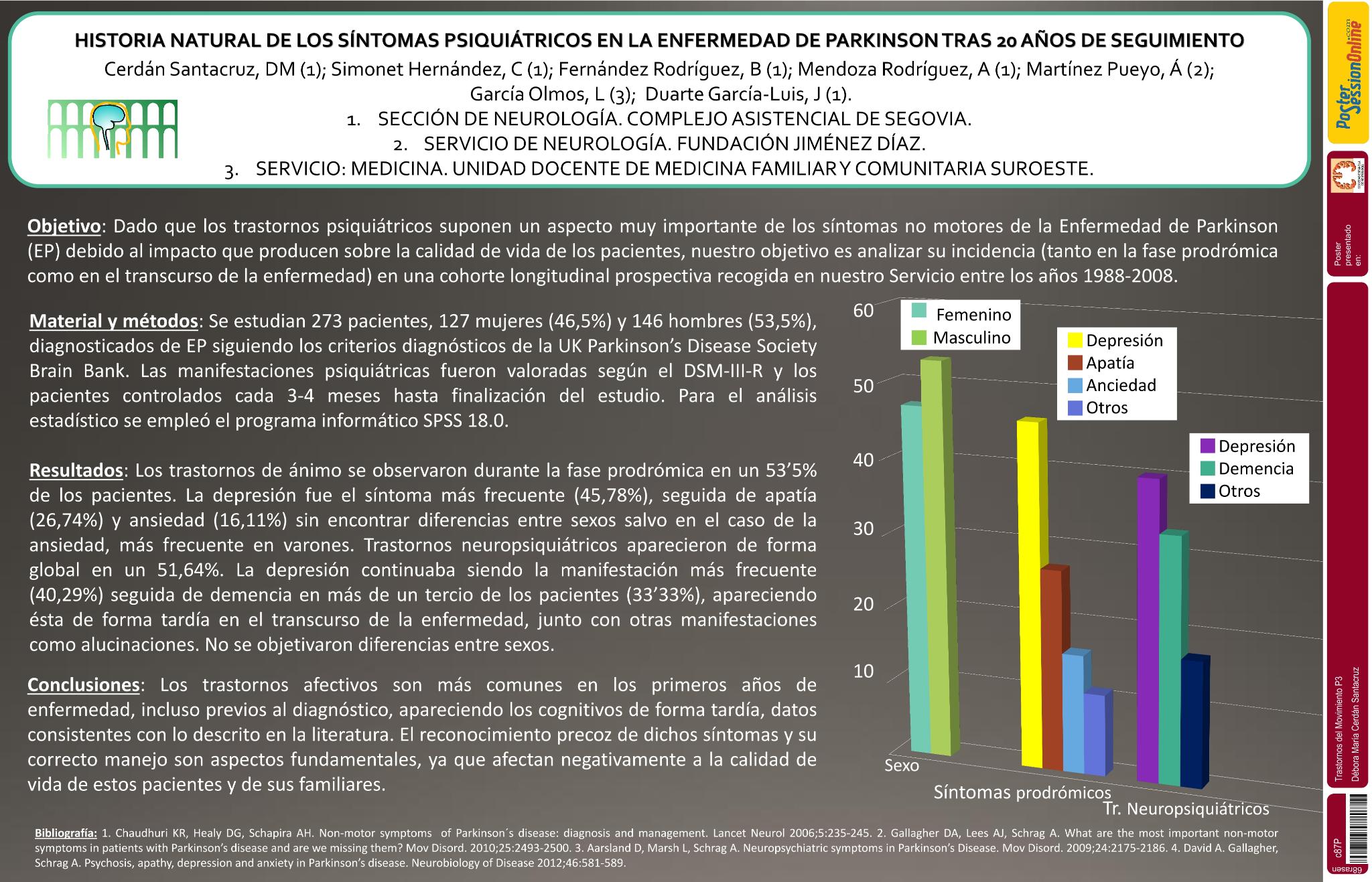 Historia natural de los síntomas psiquiátricos en la Enfermedad de Parkinson tras 20 años de seguimiento
