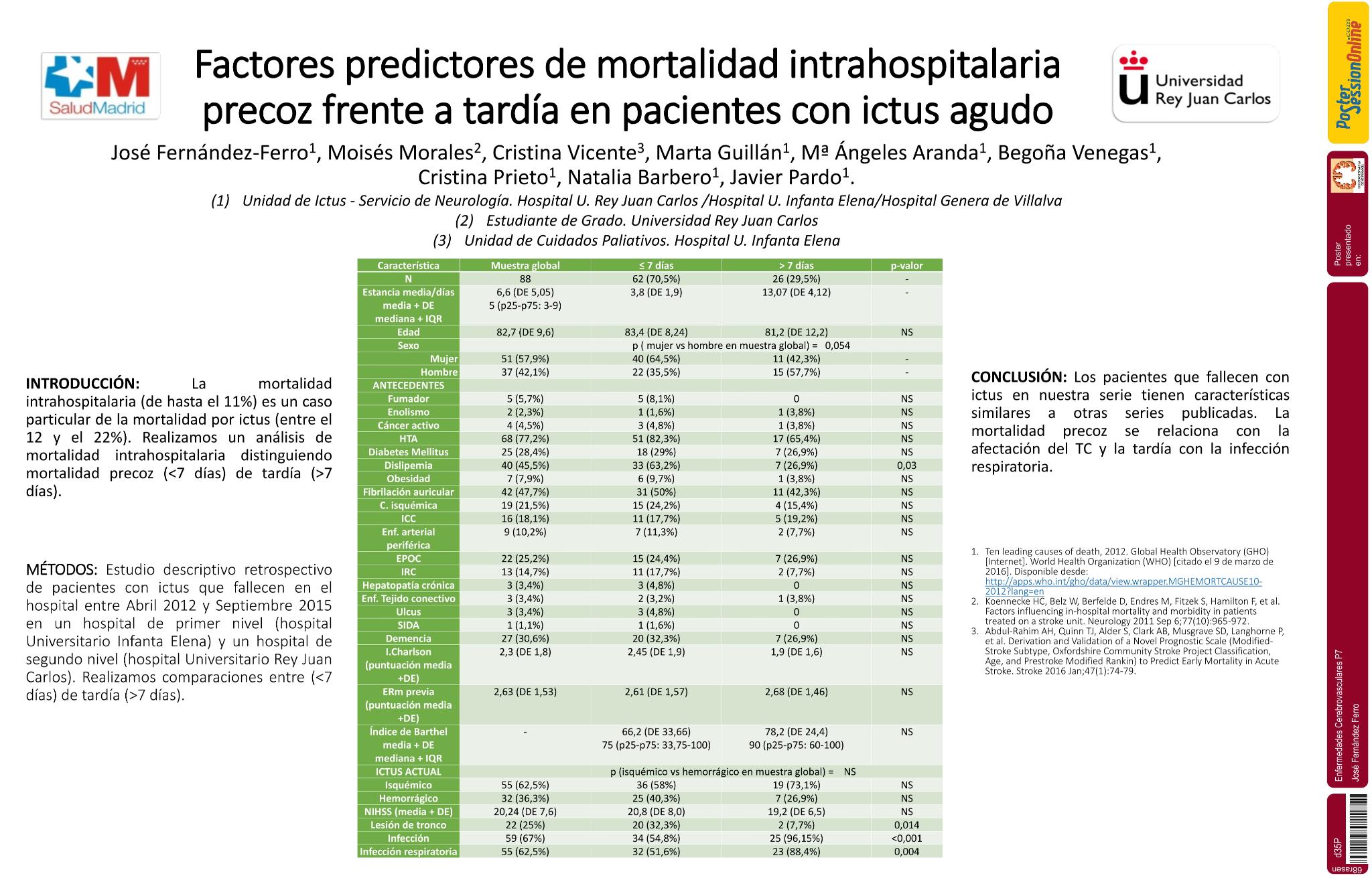 Factores predictores de mortalidad intrahospitalaria precoz frente a tardía en pacientes con ictus agudo