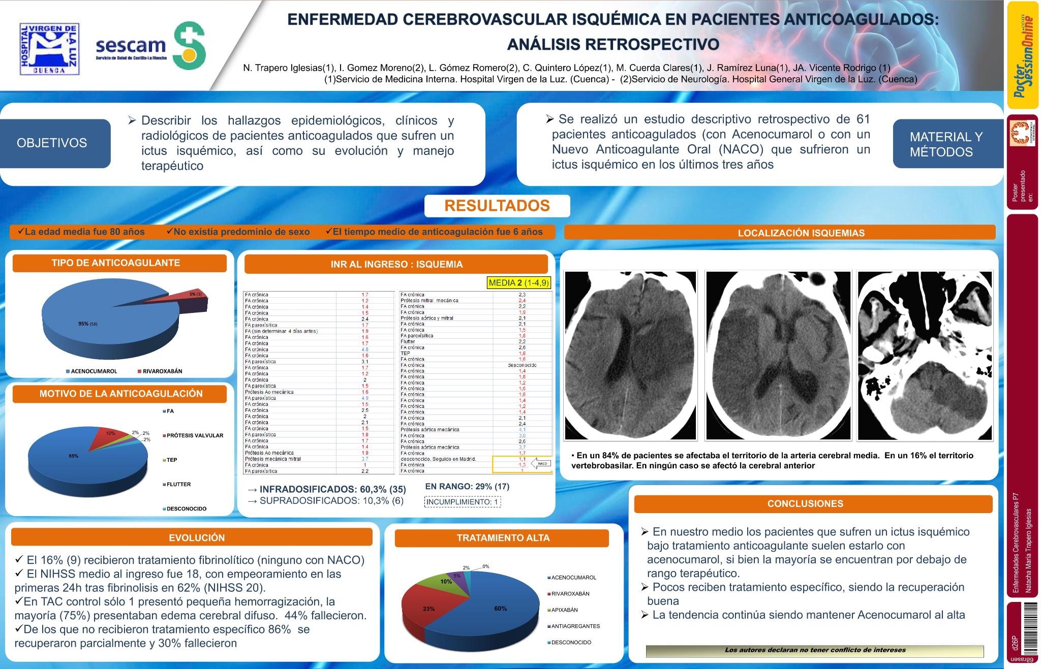 Enfermedad cerebrovascular isquémica en pacientes anticoagulados: análisis retrospectivo