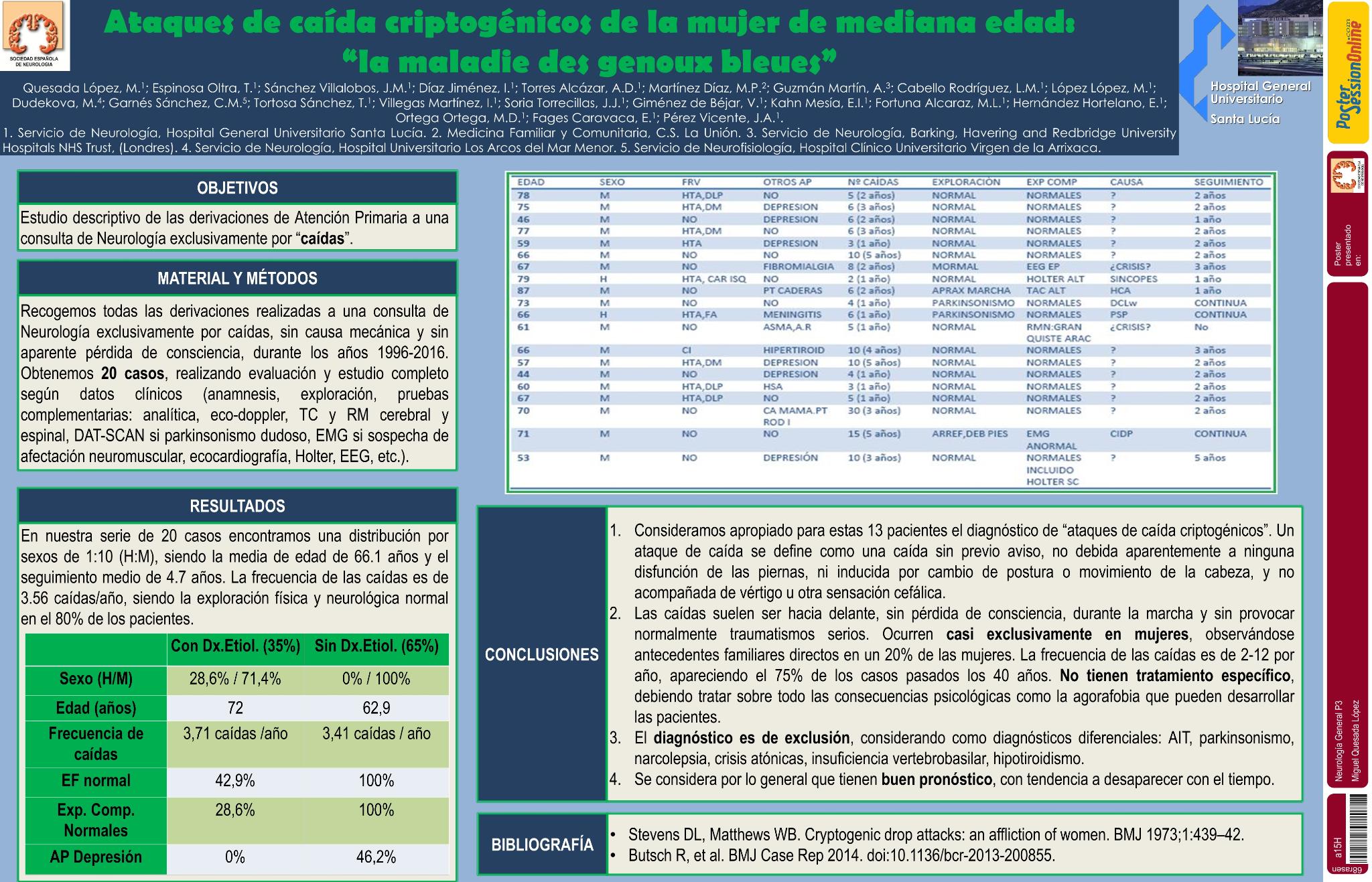 Ataques de caída criptogénicos de la mujer de mediana edad: “la maladie des genoux bleues”