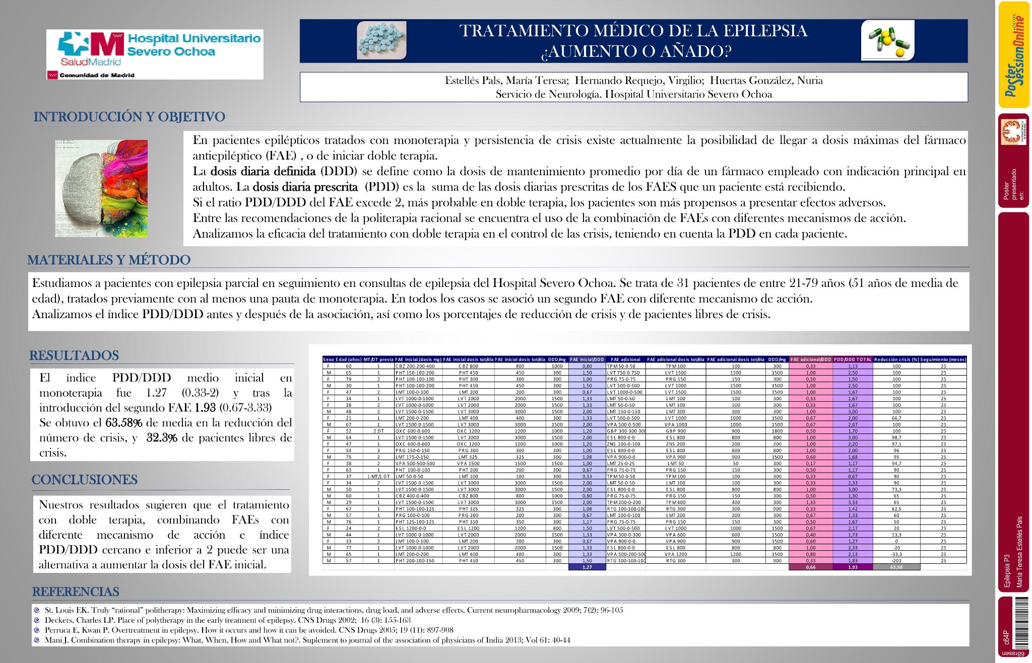 Tratamiento médico de la epilepsia ¿aumento o añado?