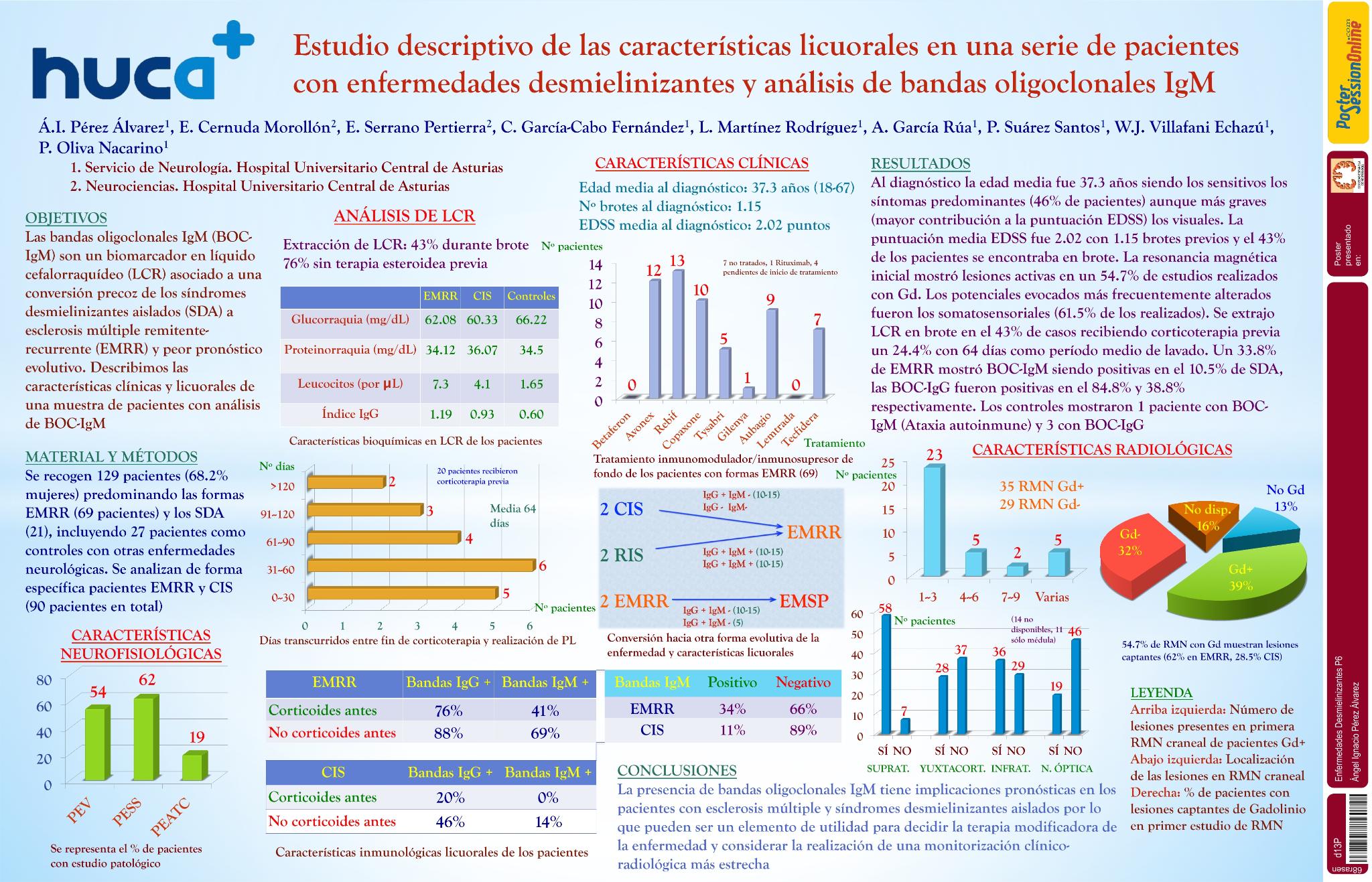 Estudio descriptivo de las características licuorales en una serie de pacientes con enfermedades desmielinizantes y análisis de bandas oligoclonales IgM