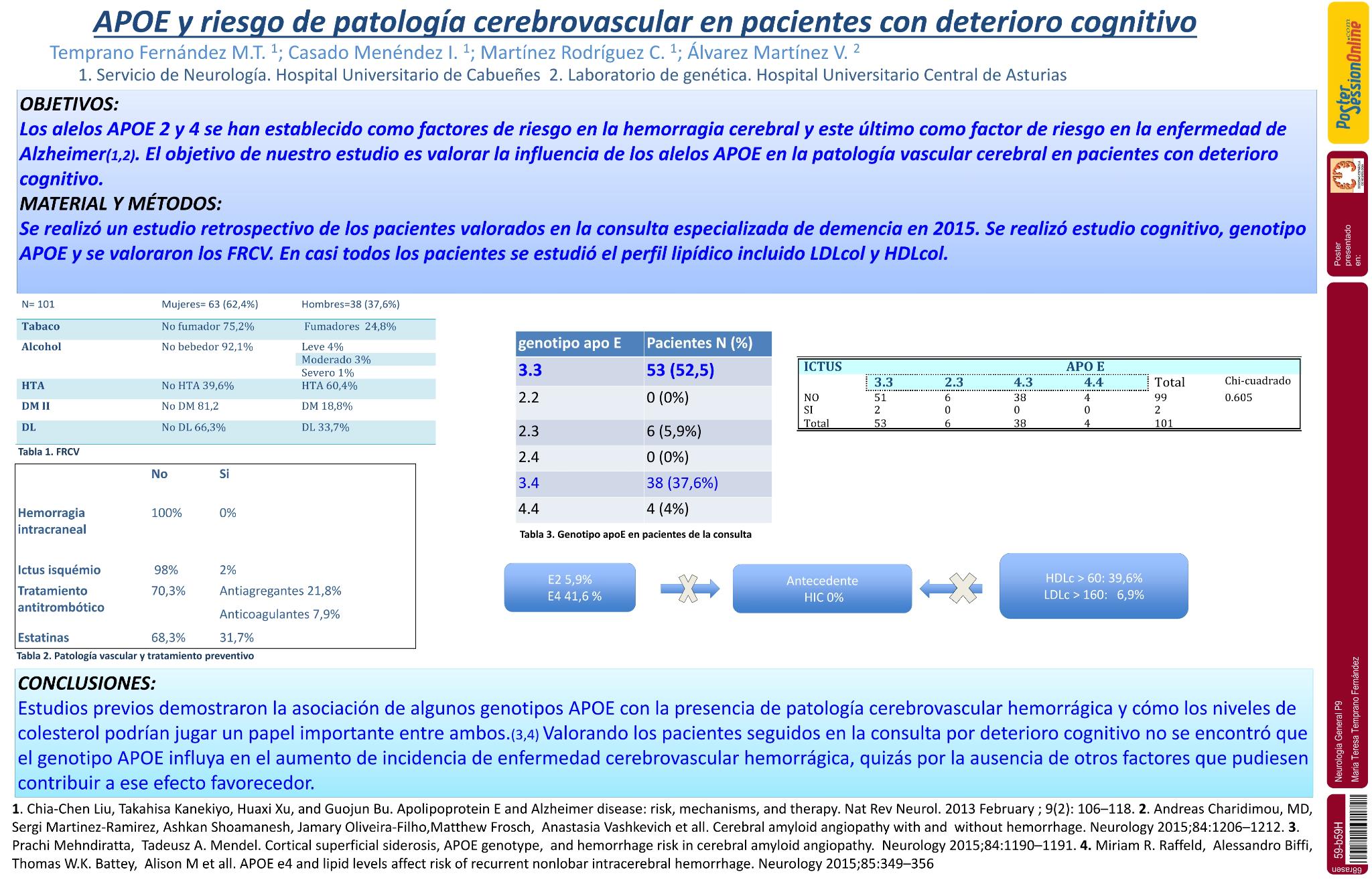 APOE y riesgo de patología cerebrovascular en pacientes con deterioro cognitivo