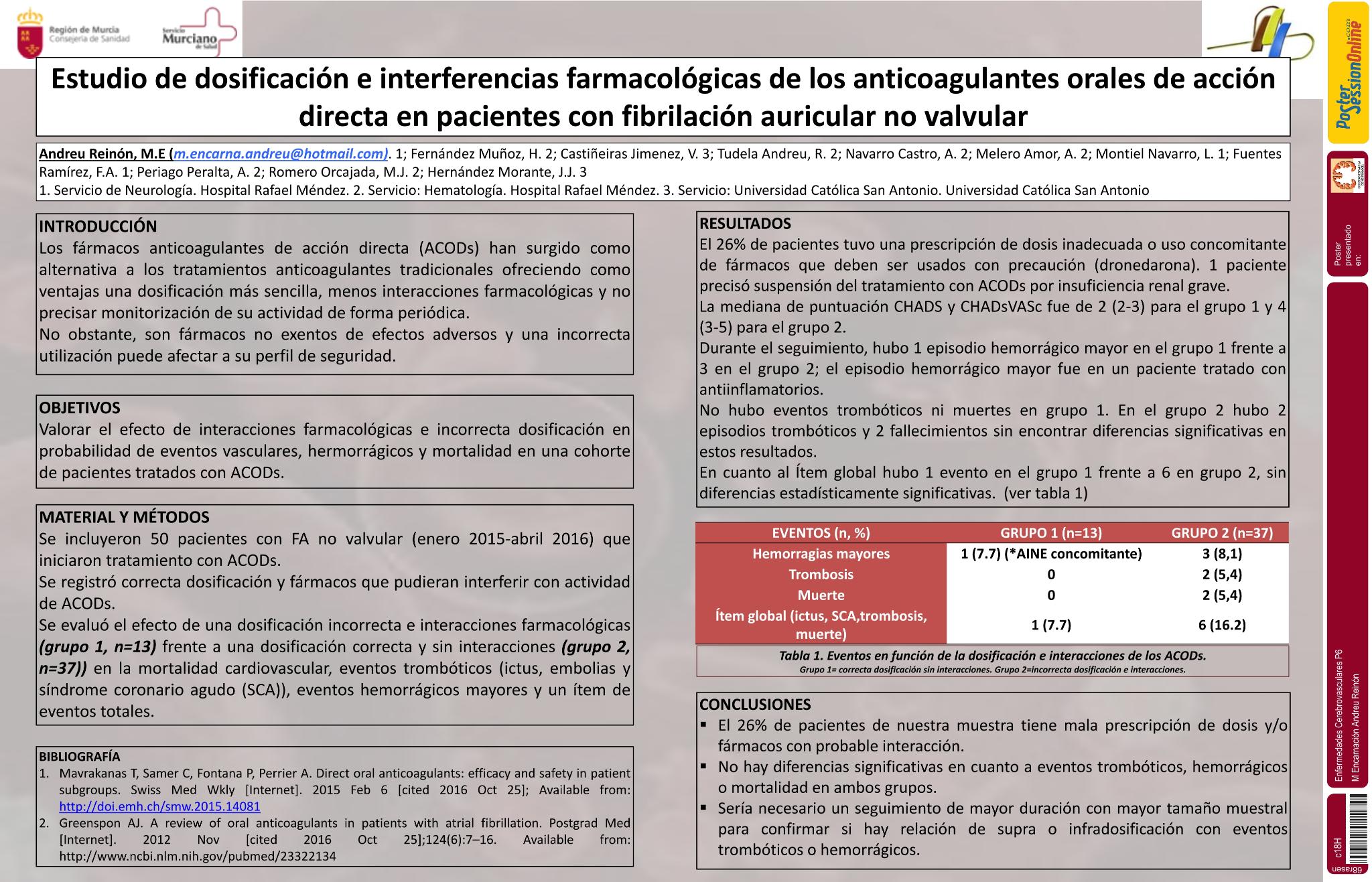 Estudio de dosificación e interferencias farmacológicas de los anticoagulantes orales de acción directa en pacientes con fibrilación auricular no valvular