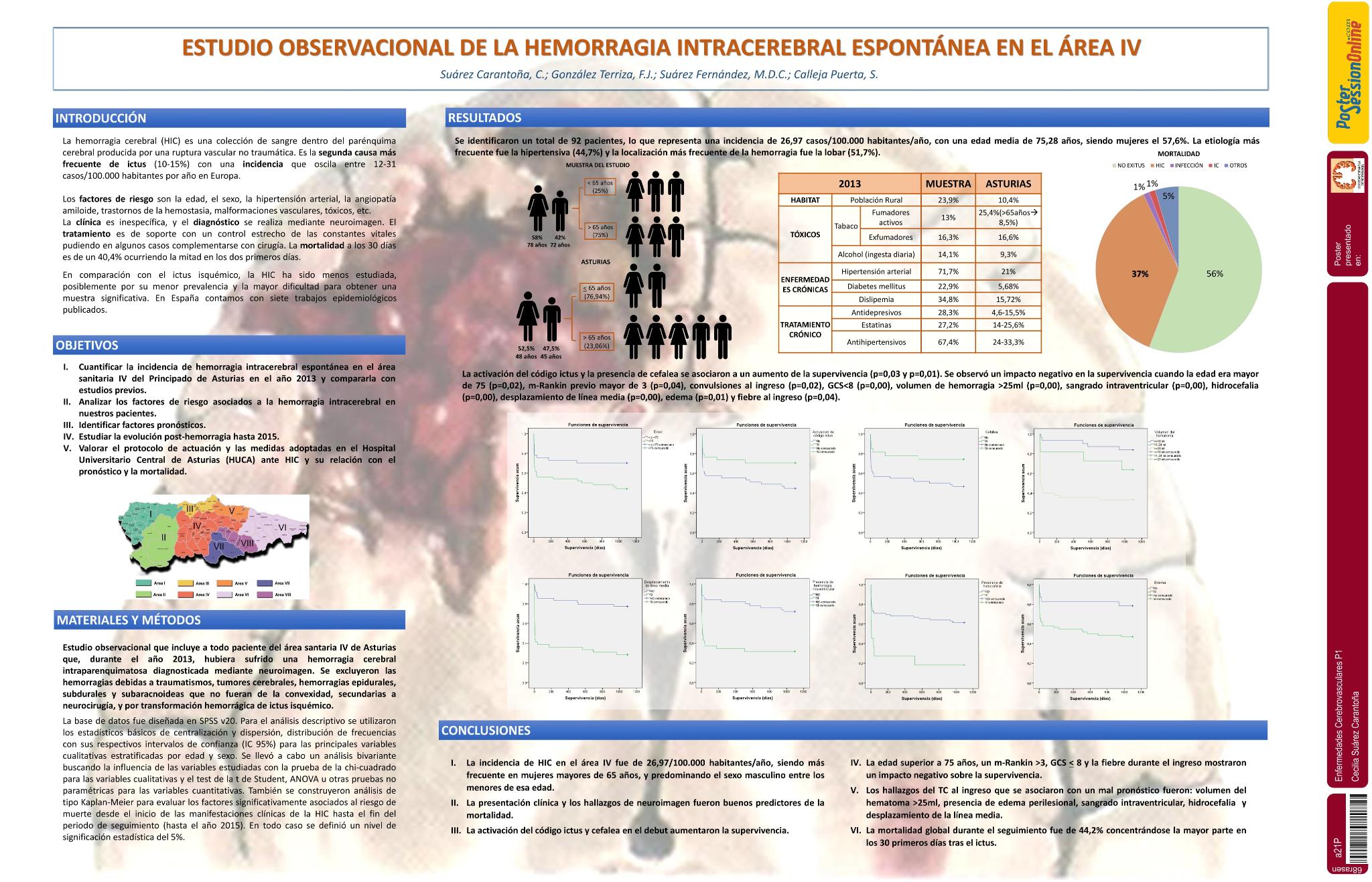 Estudio observacional de la hemorragia intracerebral espontánea en el área iv