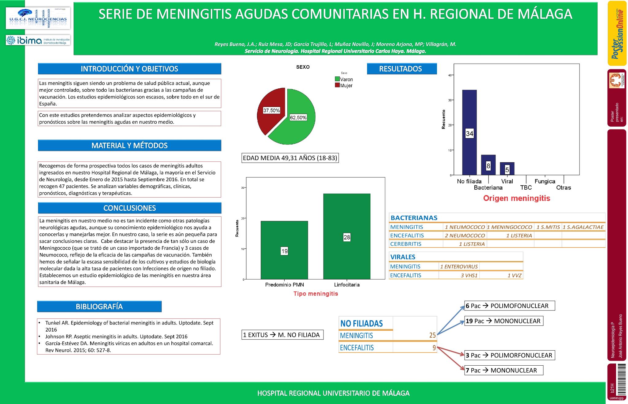 Serie de Meningitis Agudas Comunitarias: Epidemiología local y pronóstico