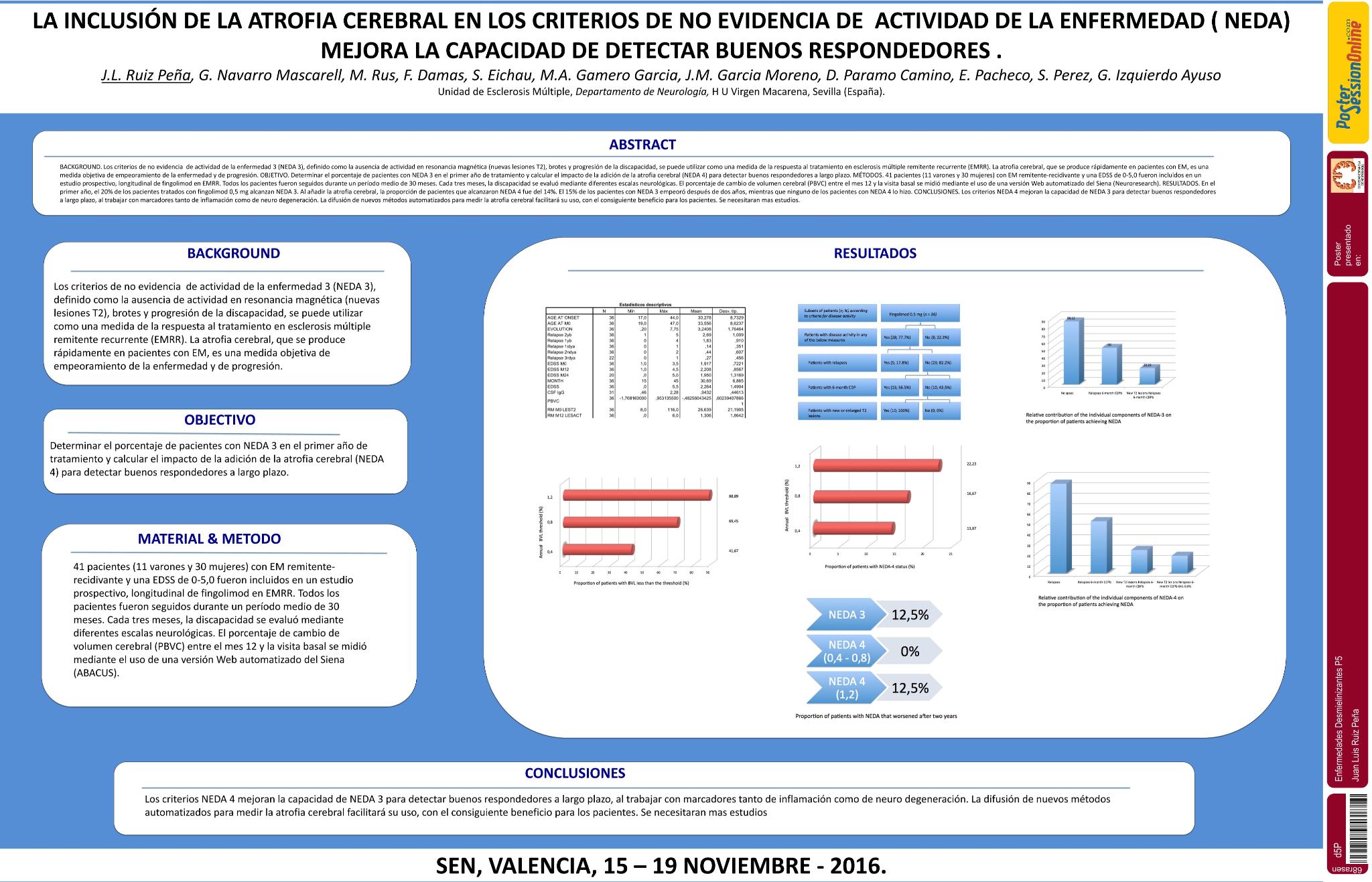 La inclusión de la atrofia cerebral en los criterios de no evidencia de actividad de la enfermedad (NEDA) mejora la capacidad de detectar buenos respondedores
