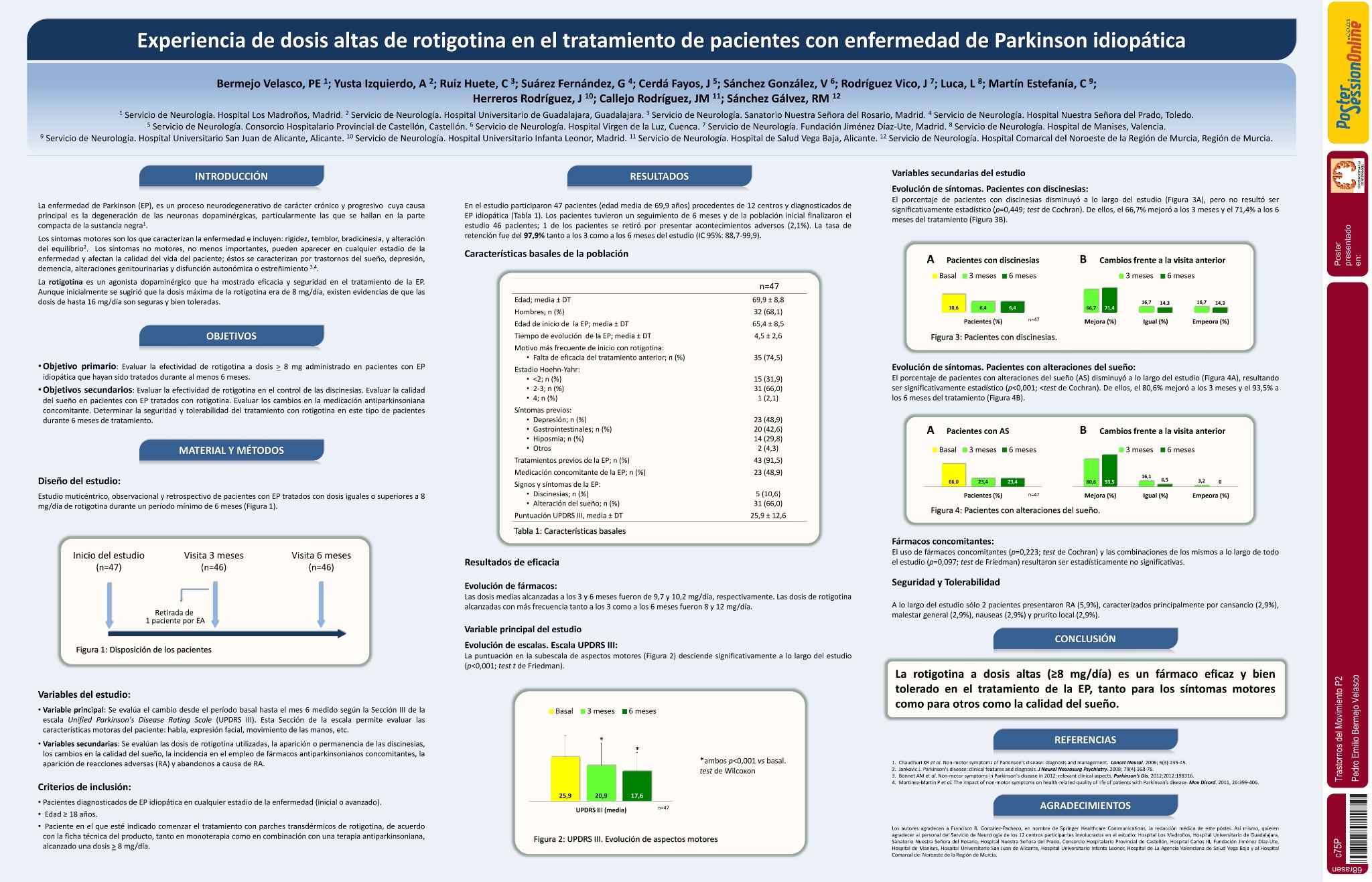 Experiencia de dosis altas de rotigotina en el tratamiento de pacientes con Enfermedad de Parkinson idiopática
