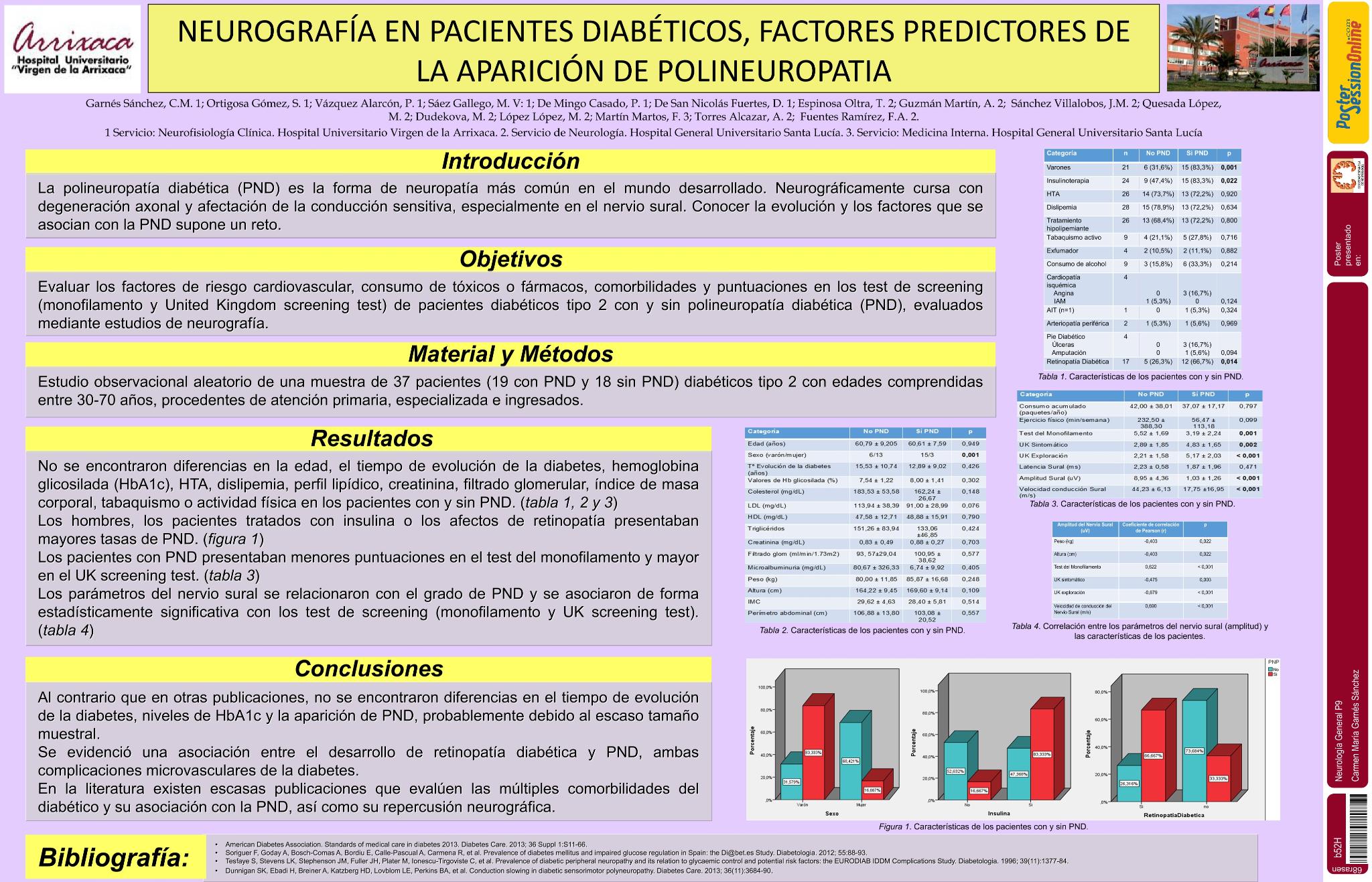 Neurografía en pacientes diabéticos, factores predictores de la aparición de polineuropatía