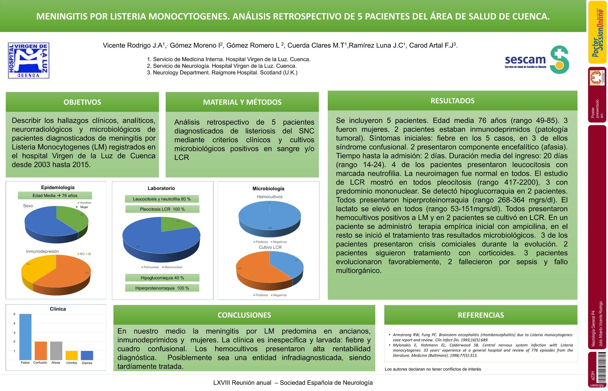 Meningitis por listeria monocytogenes. Análisis retrospectivo de 5 pacientes del Área de Salud de Cuenca