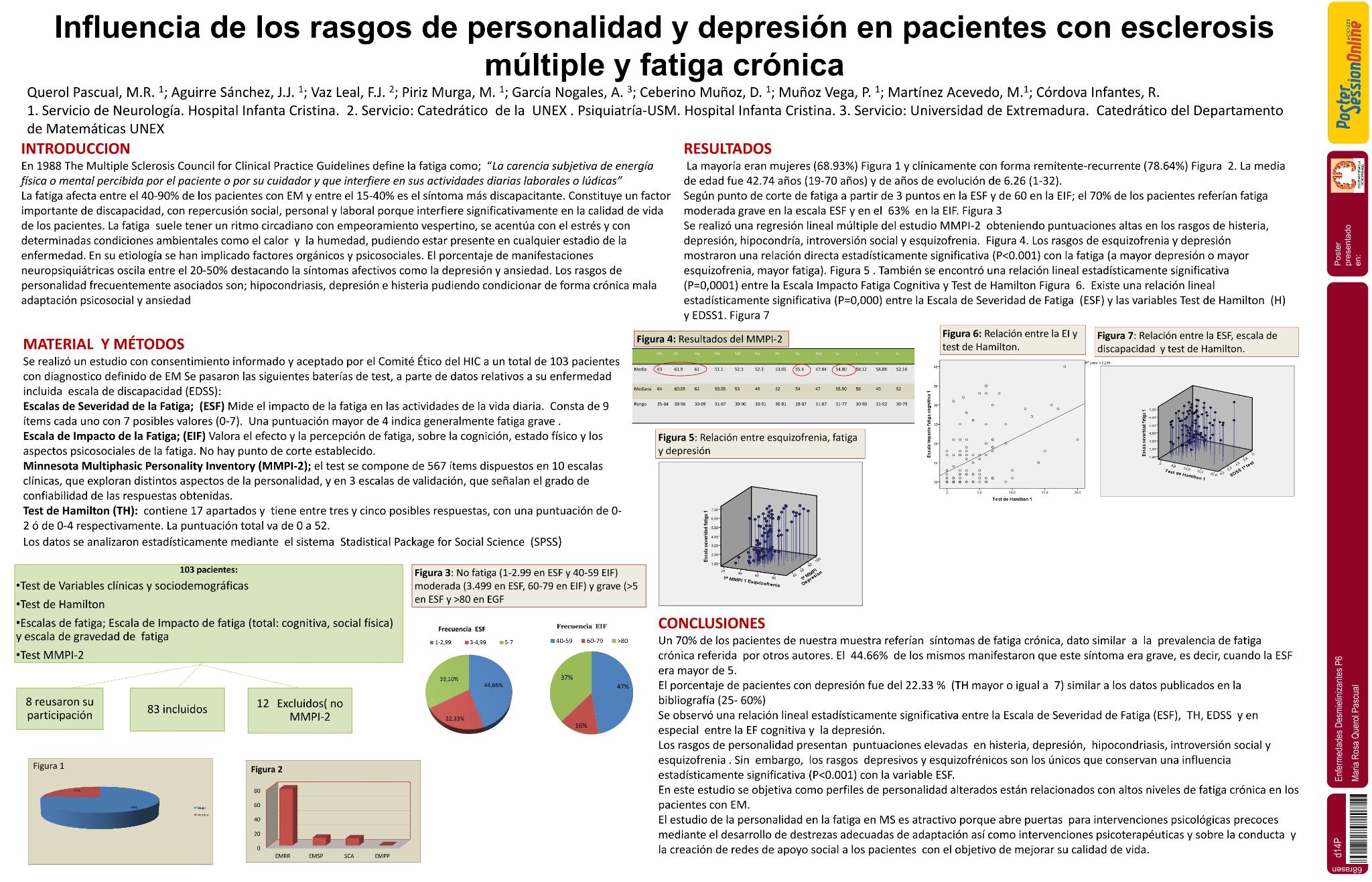 Influencia de los rasgos de personalidad y depresión en pacientes con esclerosis múltiple y fatiga crónica