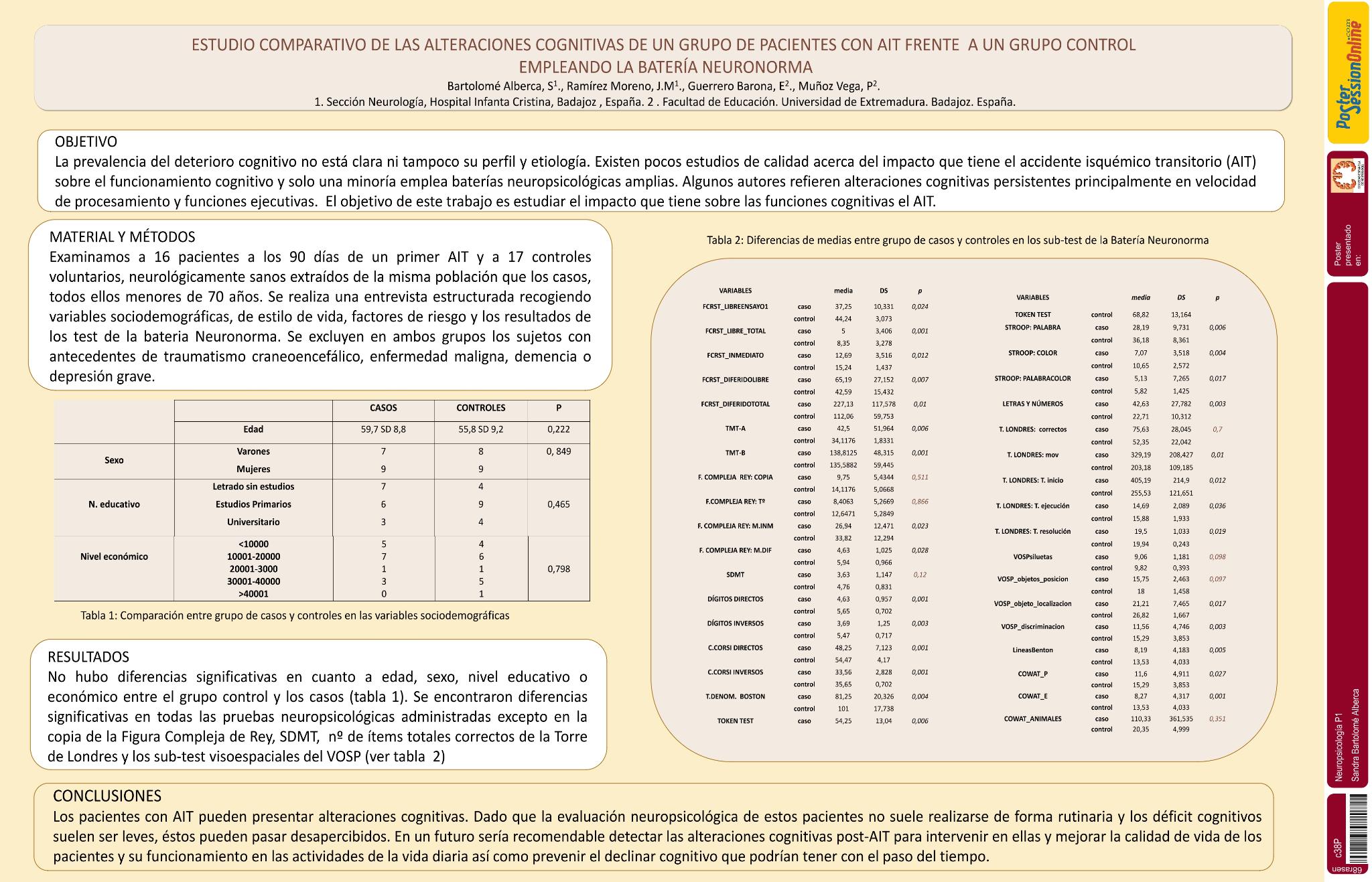 Estudio comparativo de las alteraciones cognitivas de un grupo de pacientes con AIT frente a un grupo control empleando la batería Neuronorma