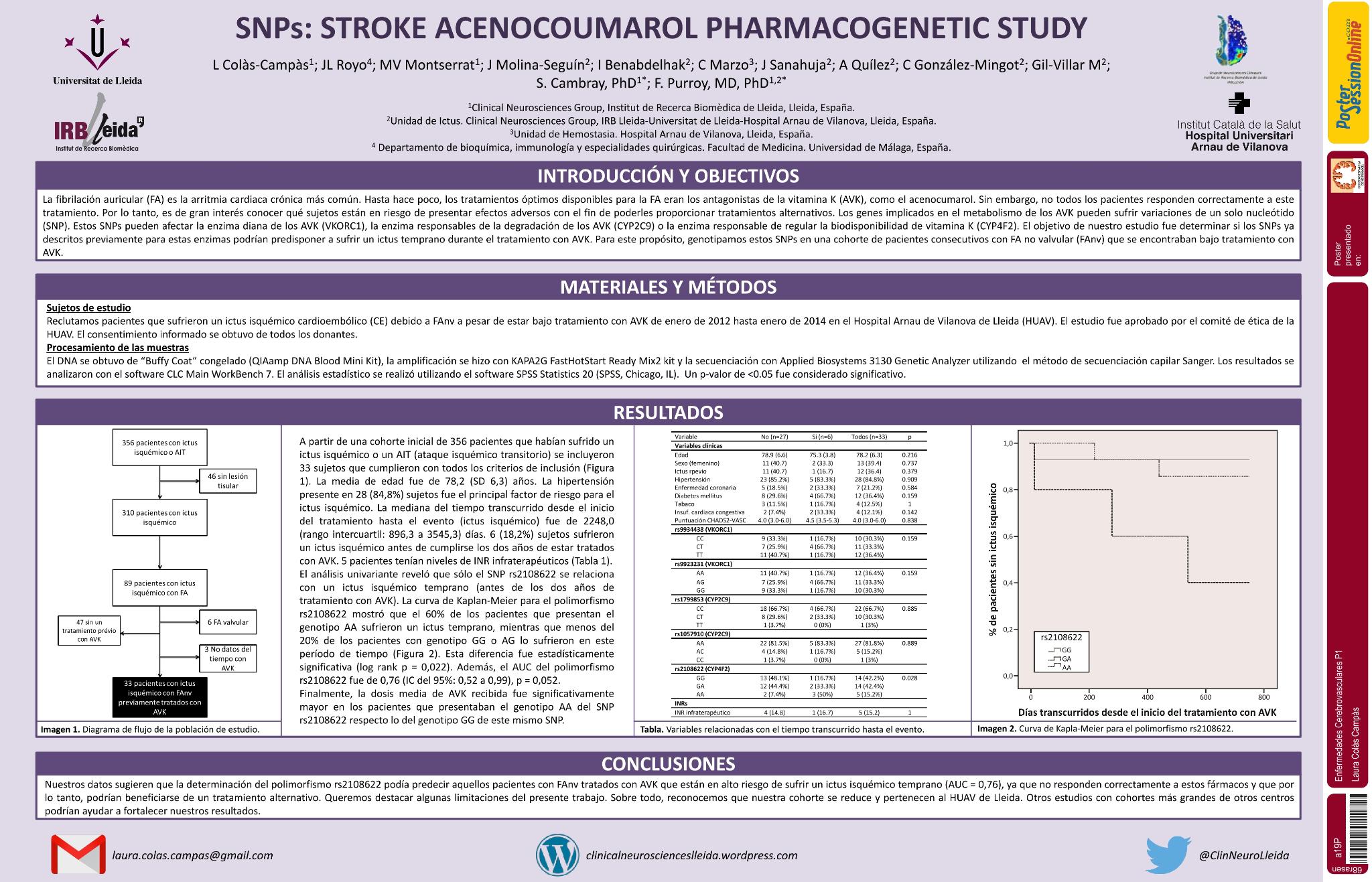 SNPs: STROKE ACENOCOUMAROL PHARMACOGENETIC STUDY