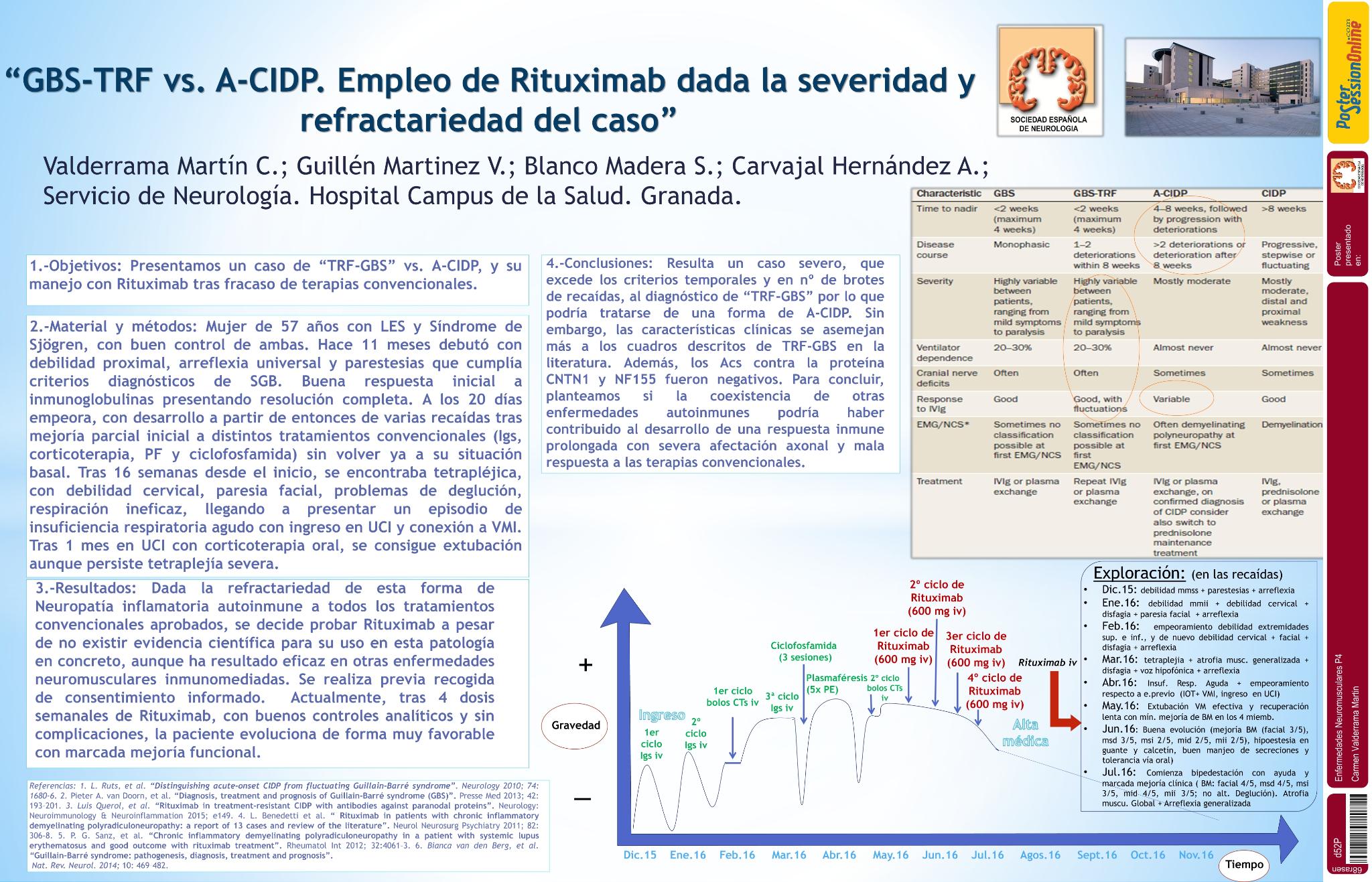 GBS-TRF vs. A-CIDP. Empleo de Rituximab dada la severidad y refractariedad del caso