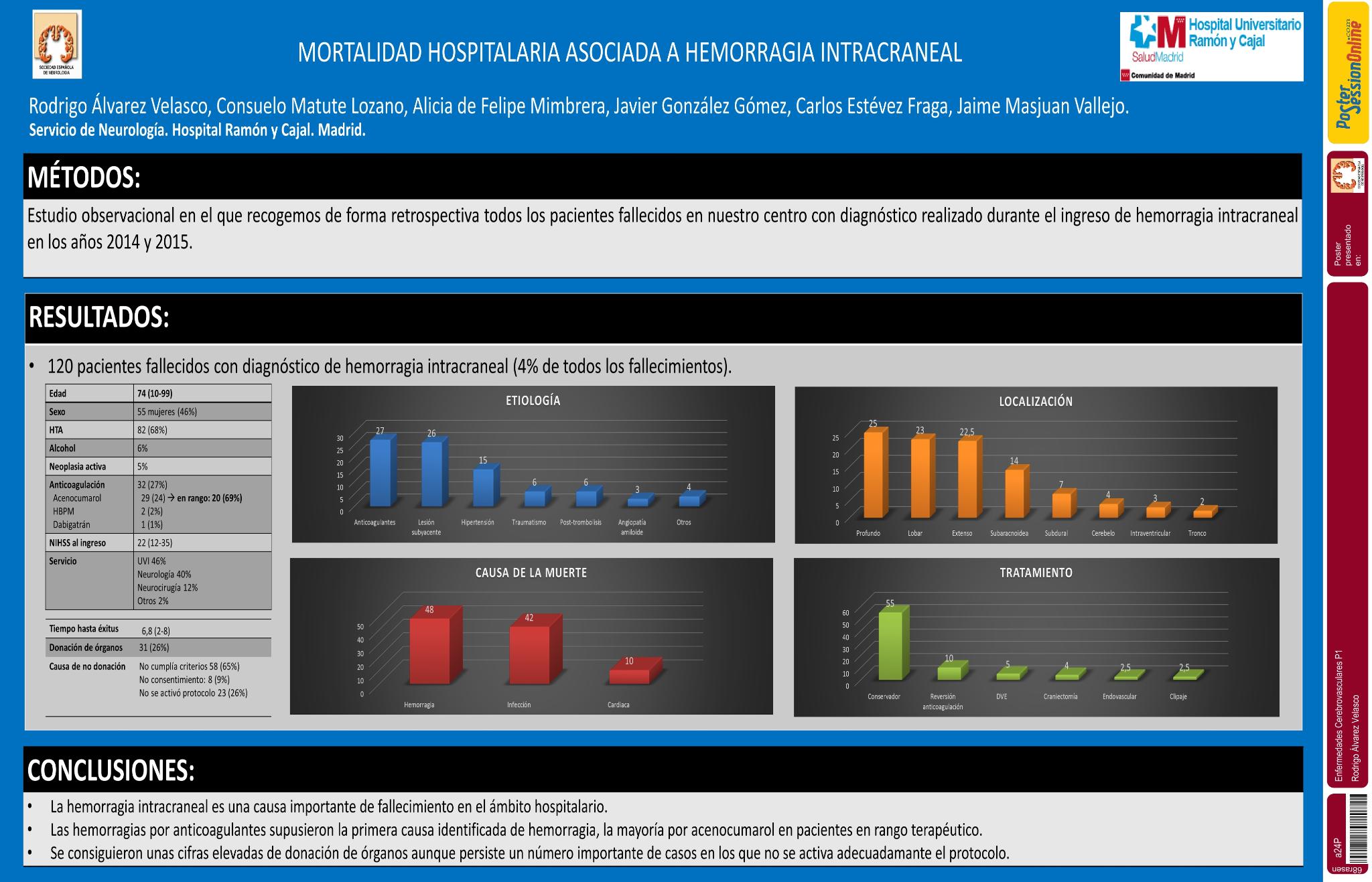 Mortalidad hospitalaria asociada a hemorragia intracraneal: estudio observacional
