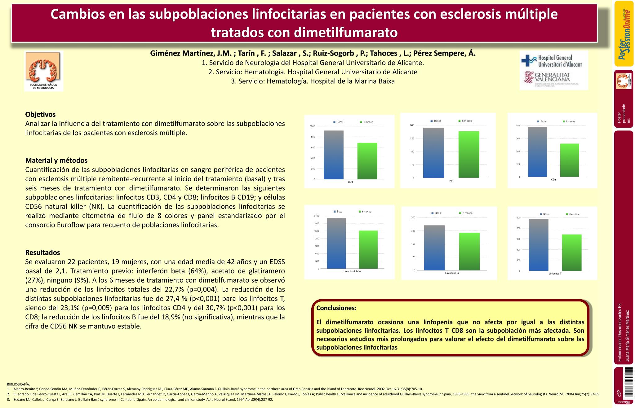 Cambios en las subpoblaciones linfocitarias en pacientes con esclerosis multiple tratados con dimetilfumarato