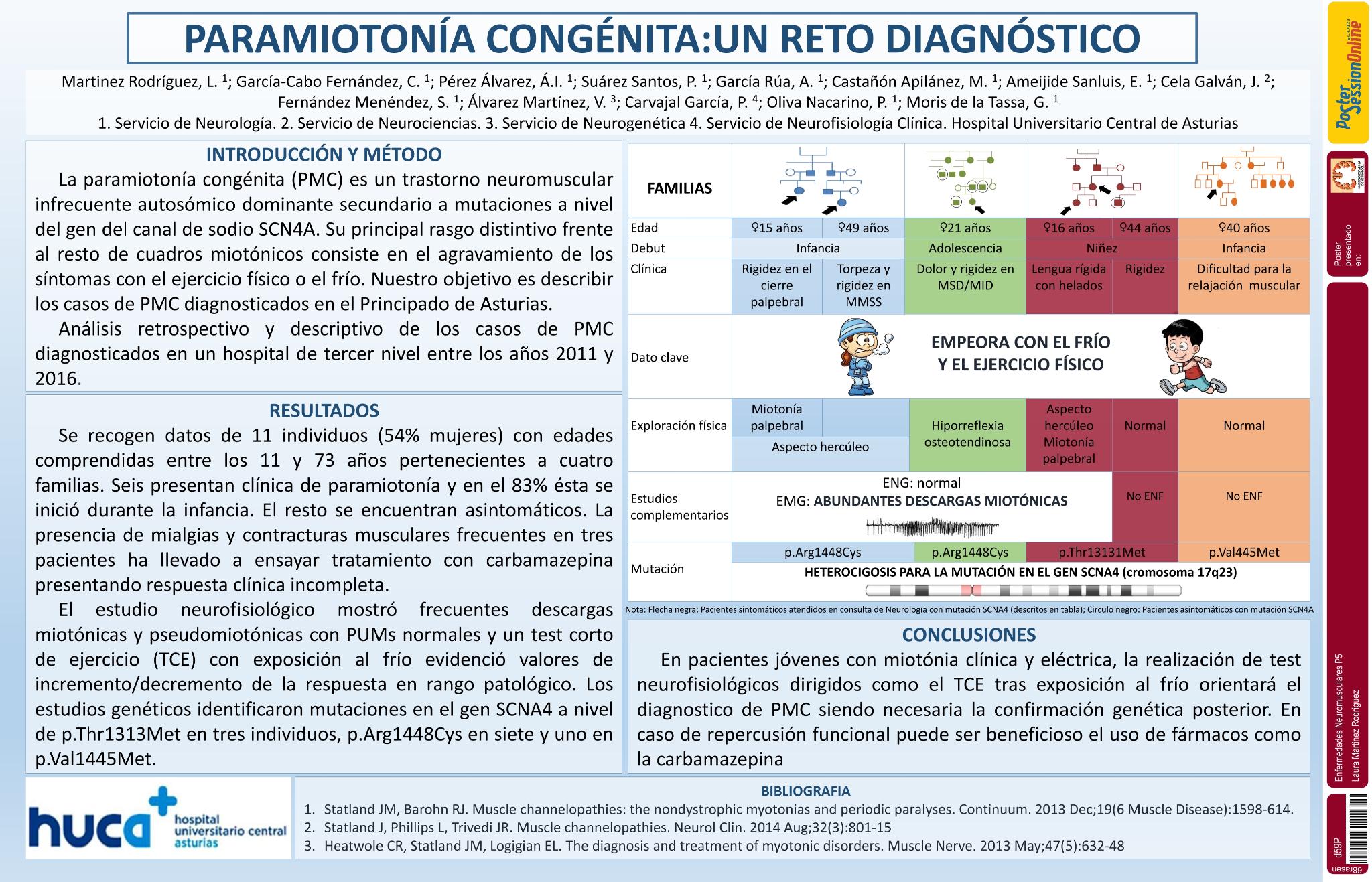 Paramiotonía congénita: un reto diagnóstico