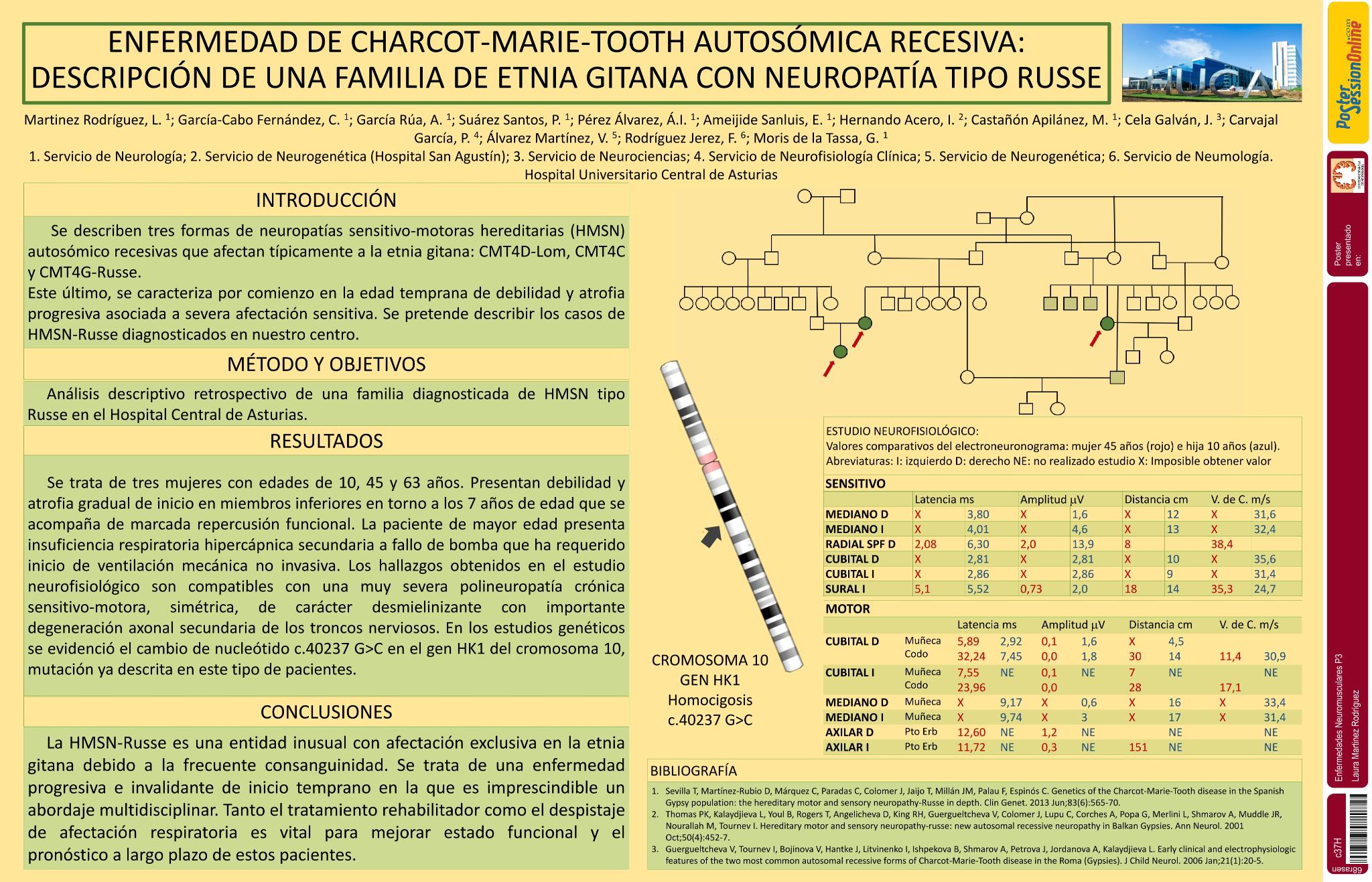 Enfermedad de Charcot-Marie-Tooth autosómica recesiva: descripción de una familia de etnia gitana con neuropatía tipo Russe